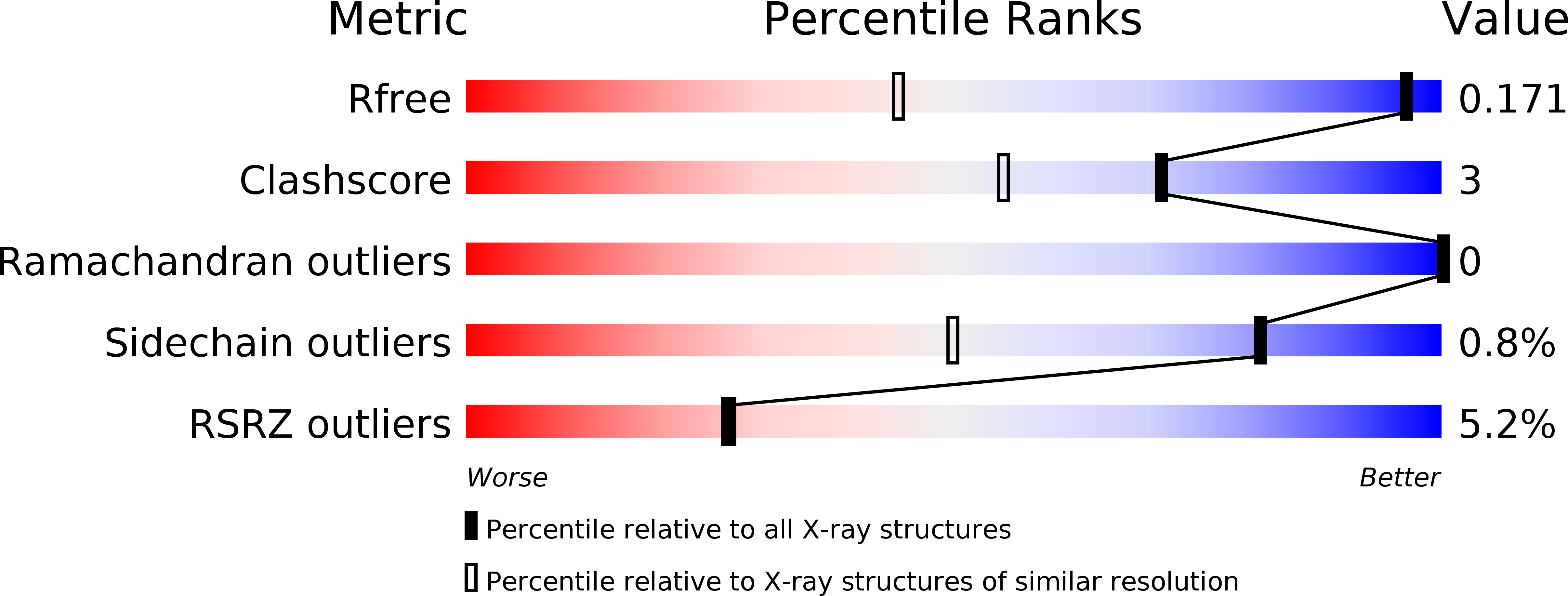 4CQH validation report
