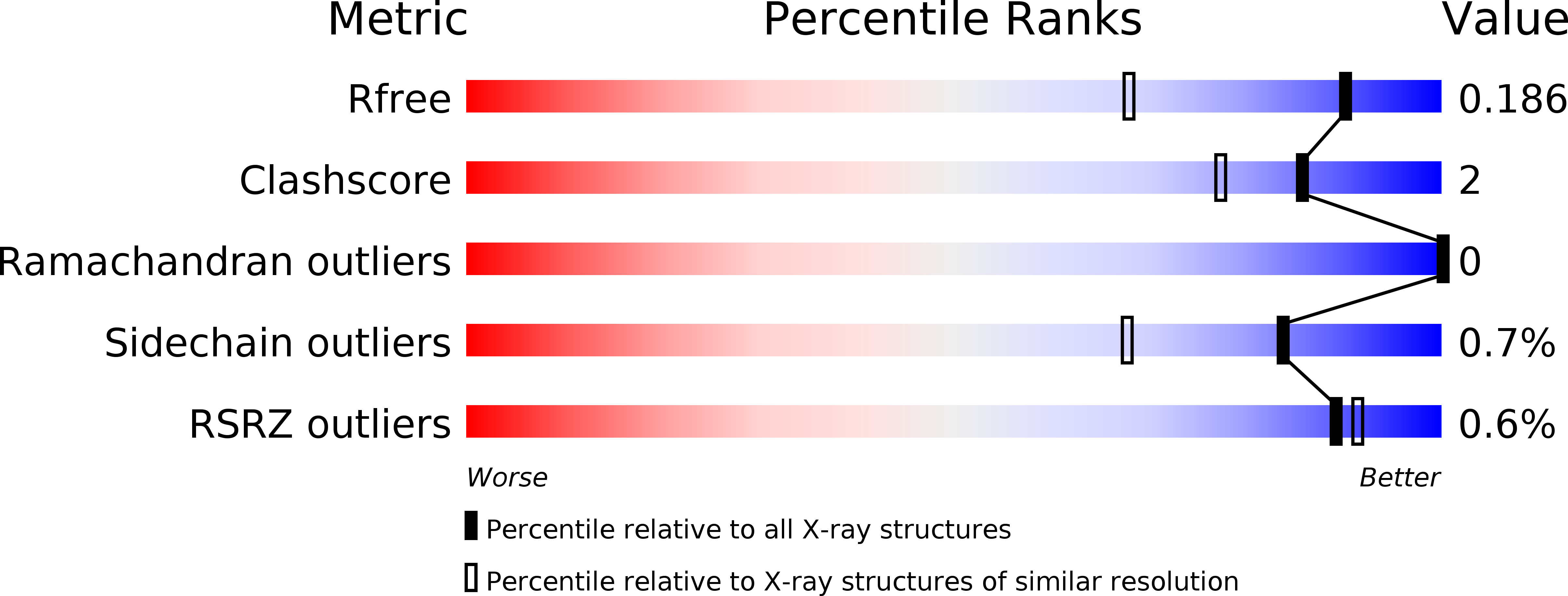 4CTJ validation report