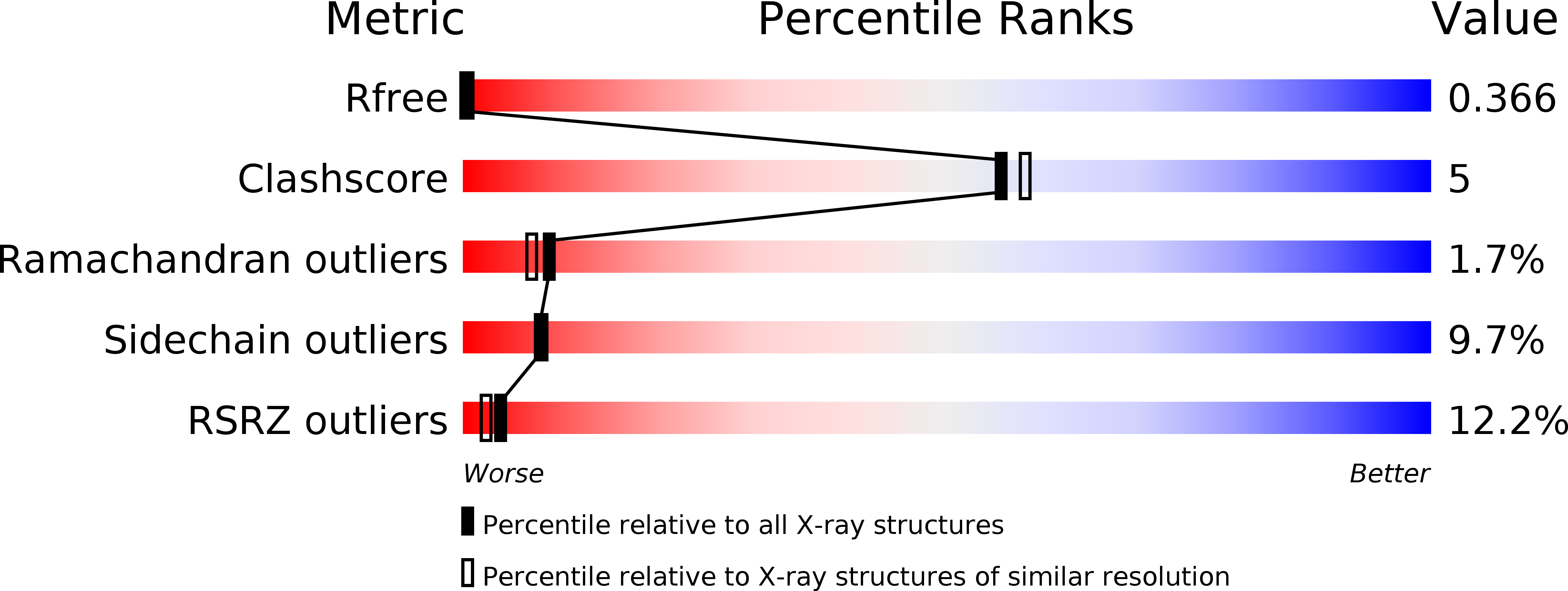 4D2V validation report