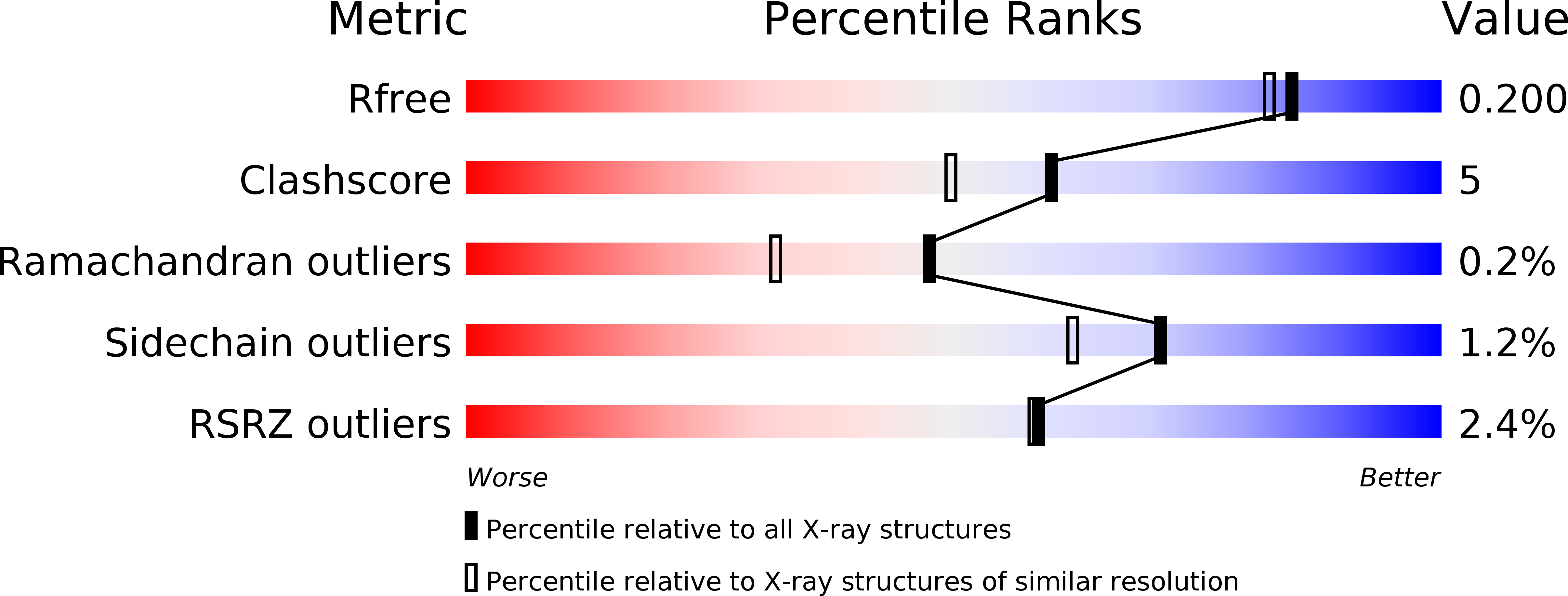 4D71 validation report