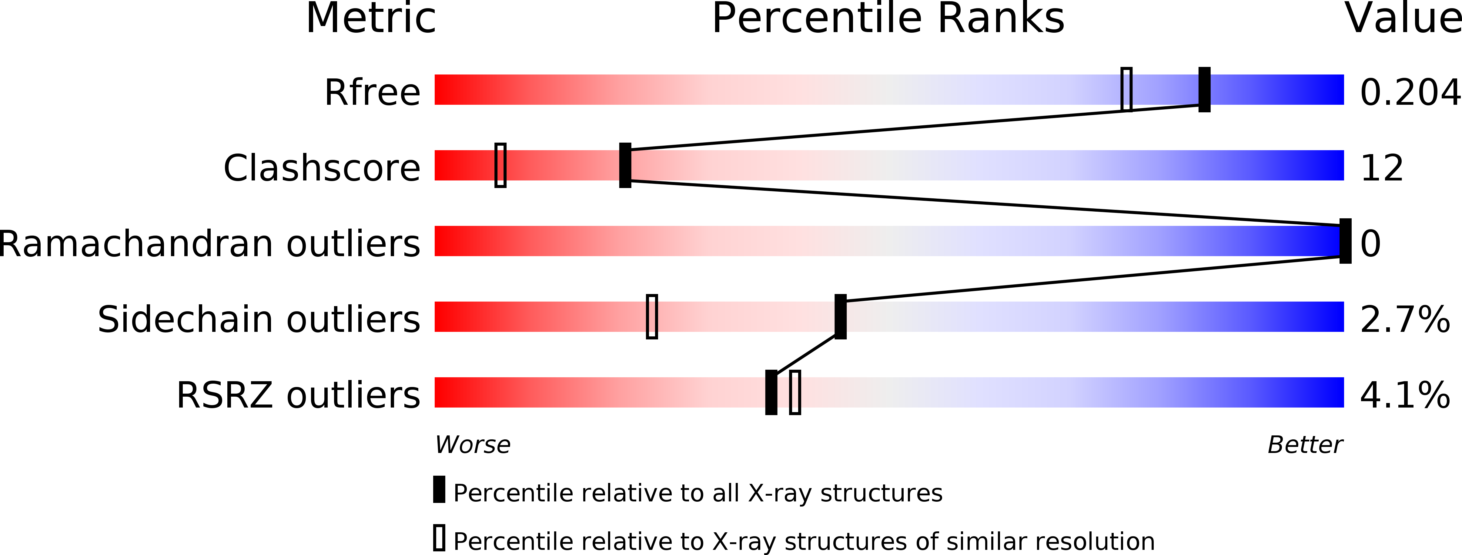 4D8N validation report