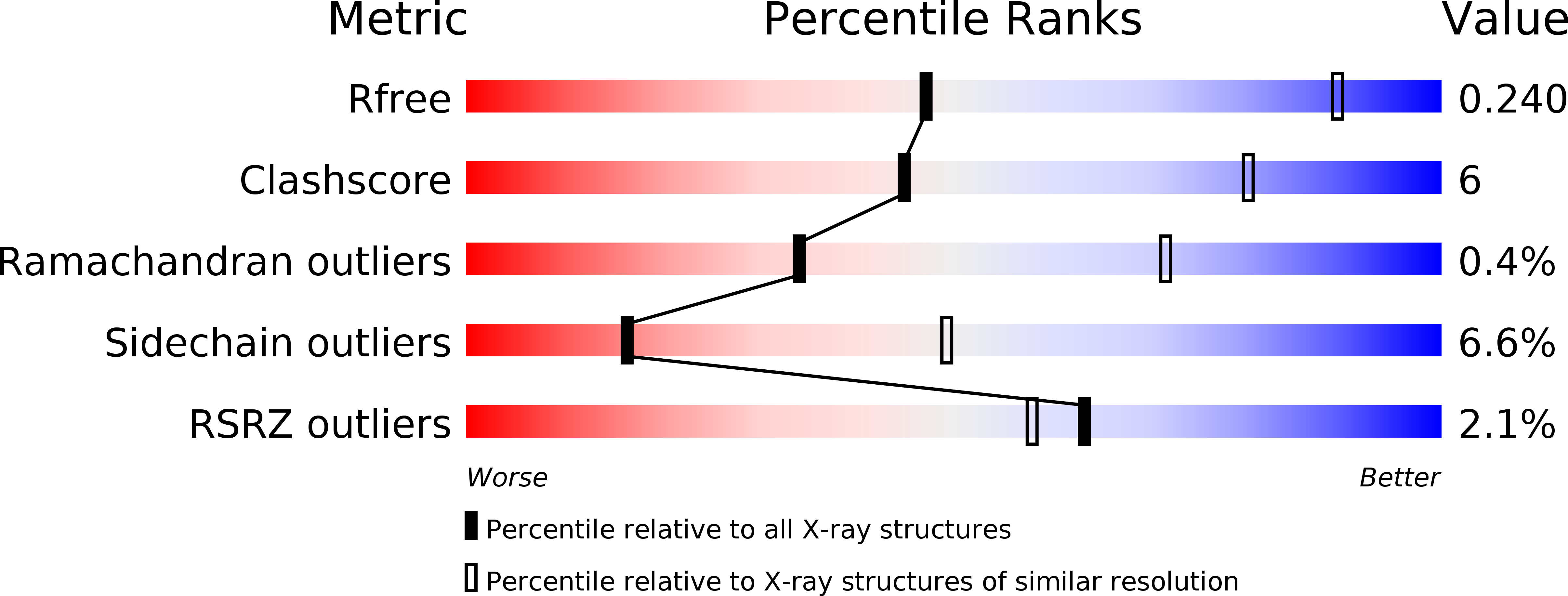 4DBL validation report