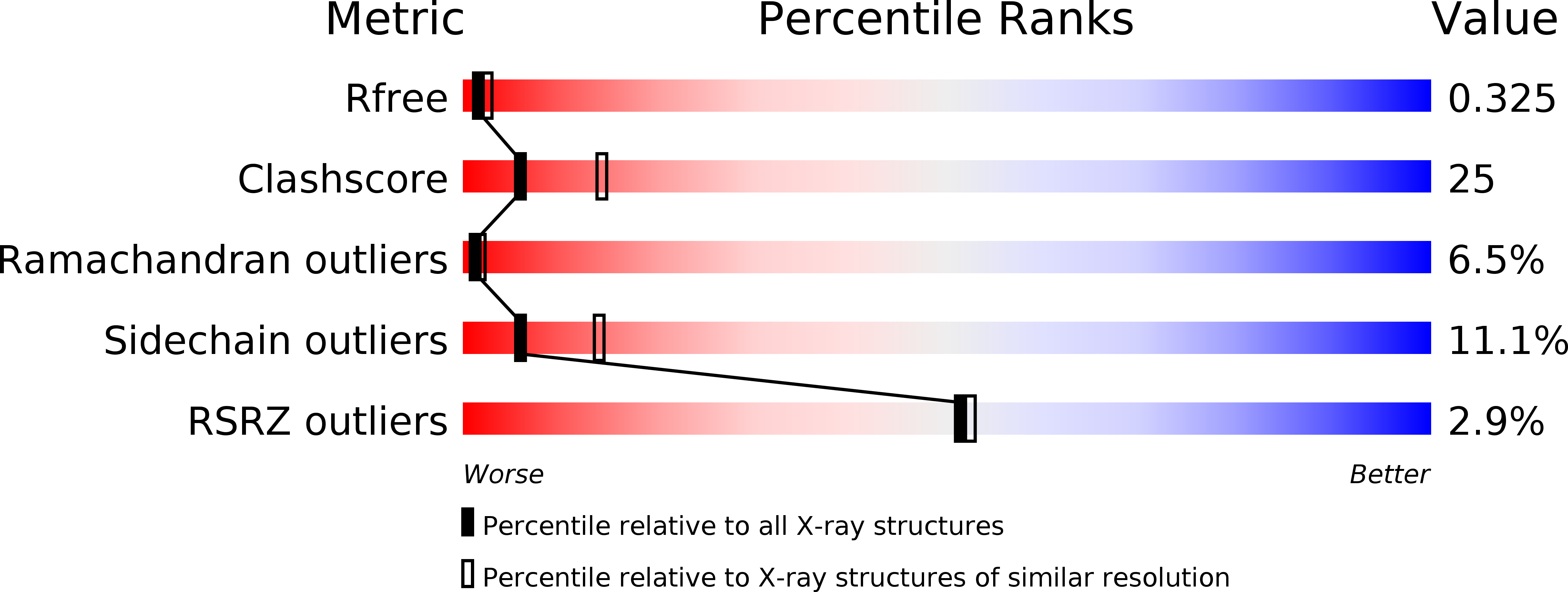4DCF validation report