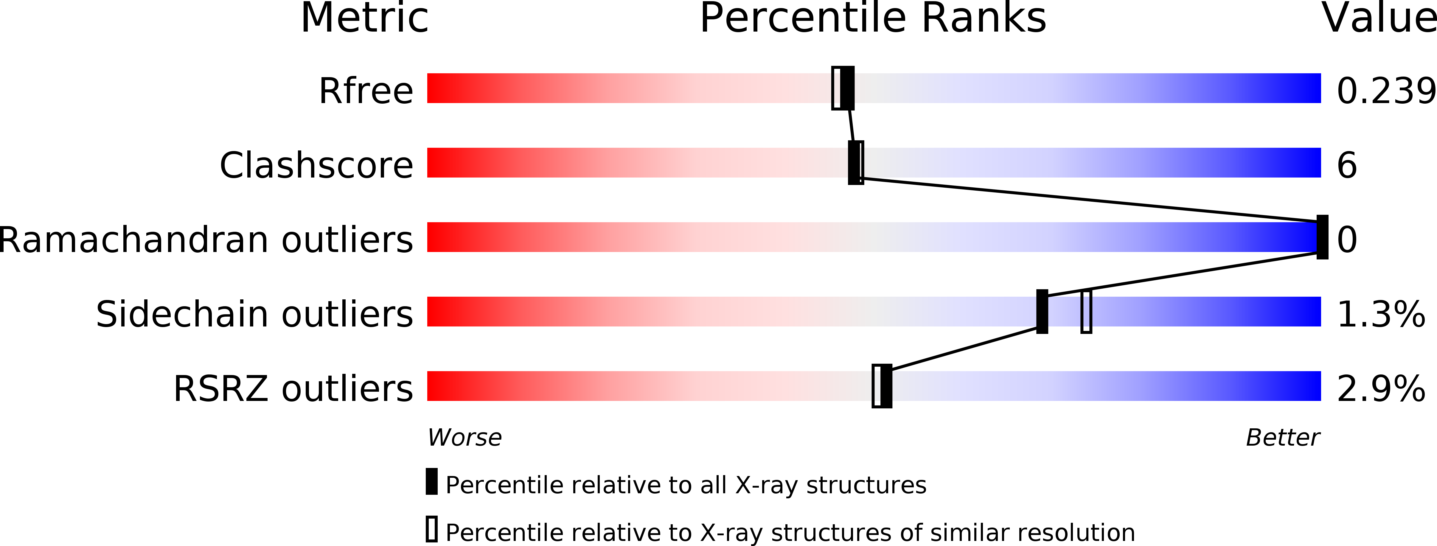 4DLD validation report