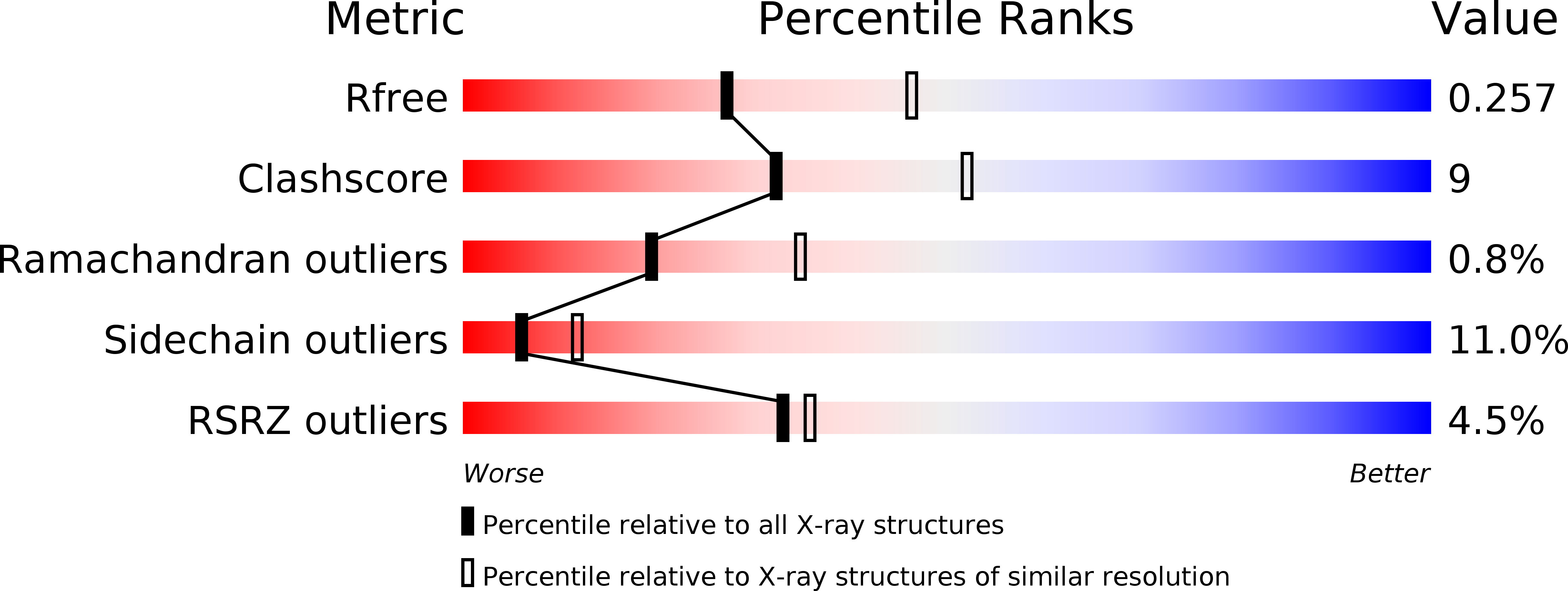 4DML validation report