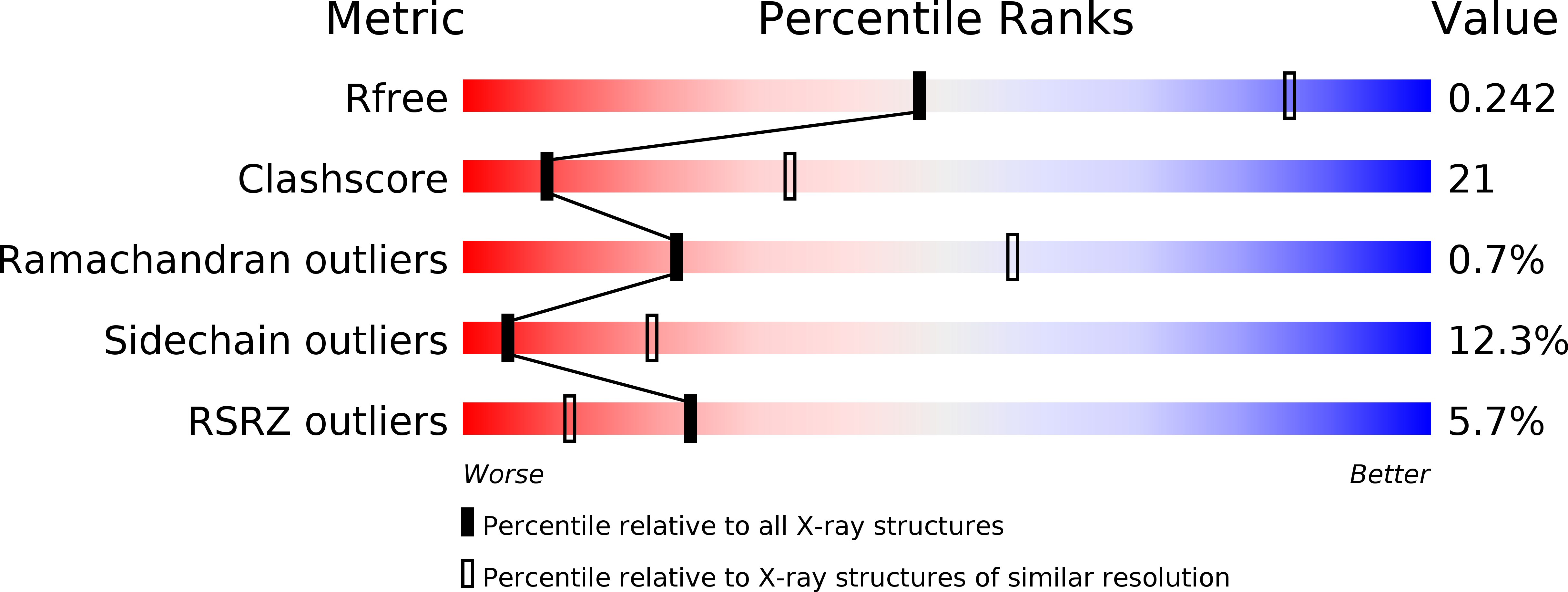 4DNT validation report