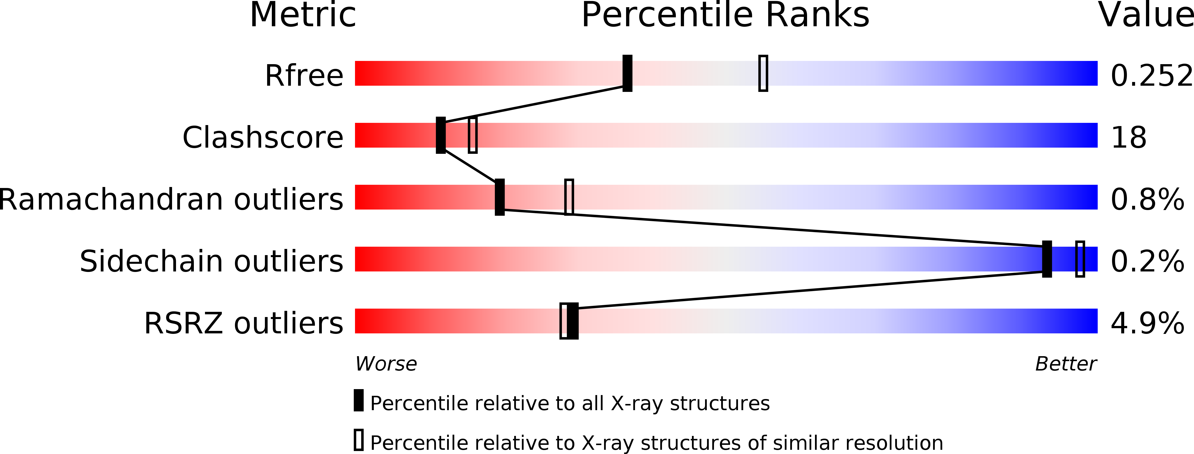 4DVT validation report