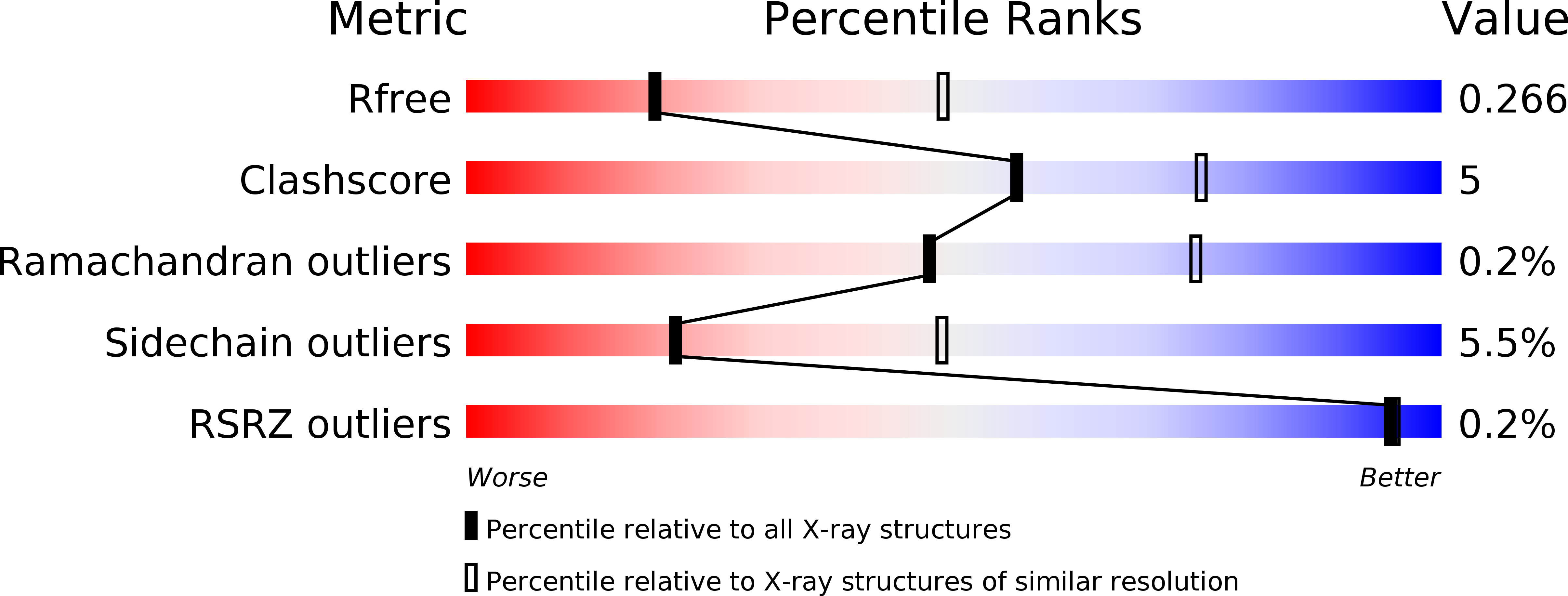 4E0F validation report