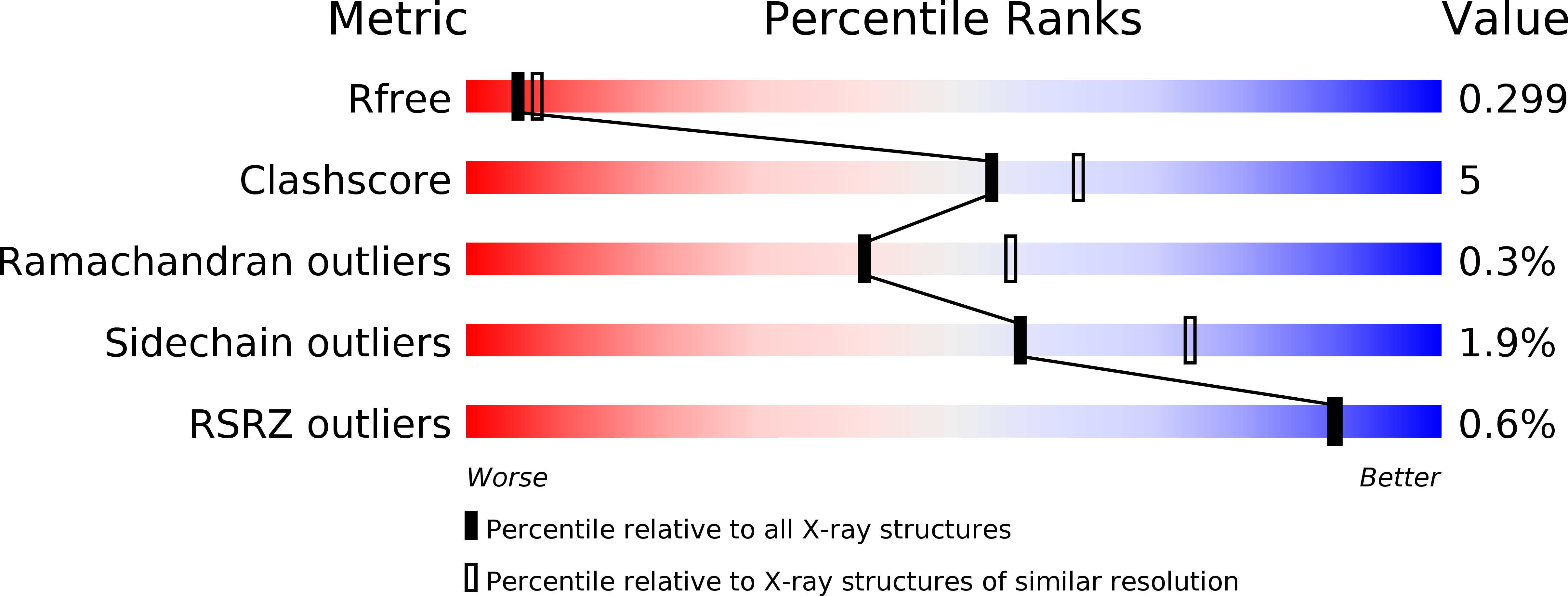 4E1E validation report