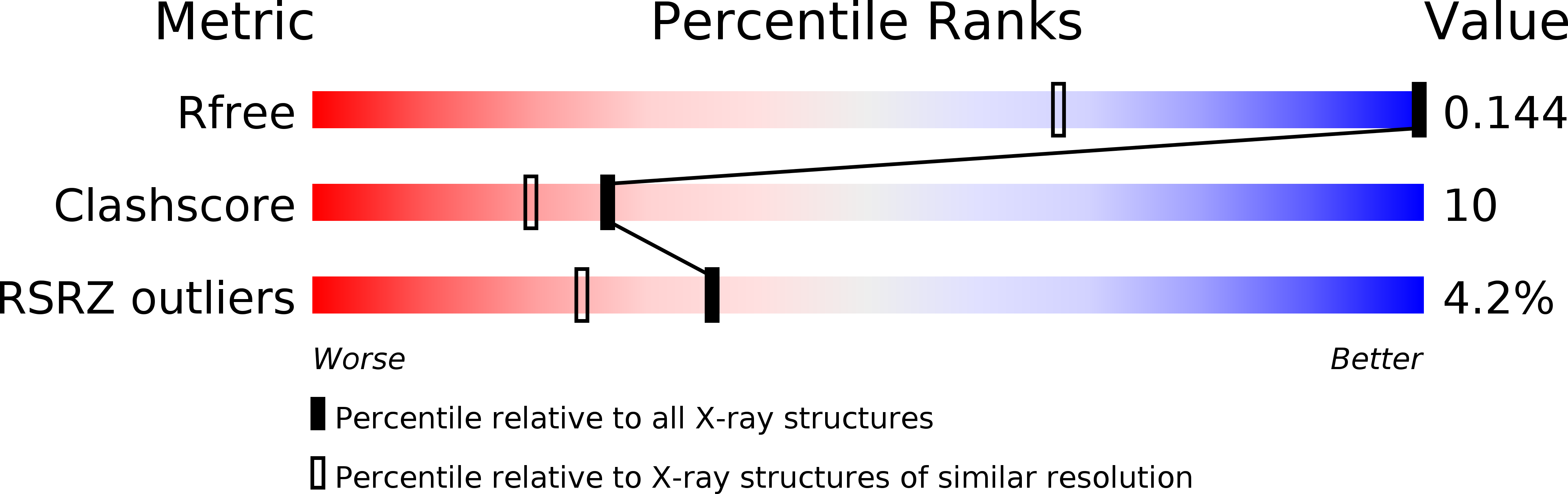4E1U validation report