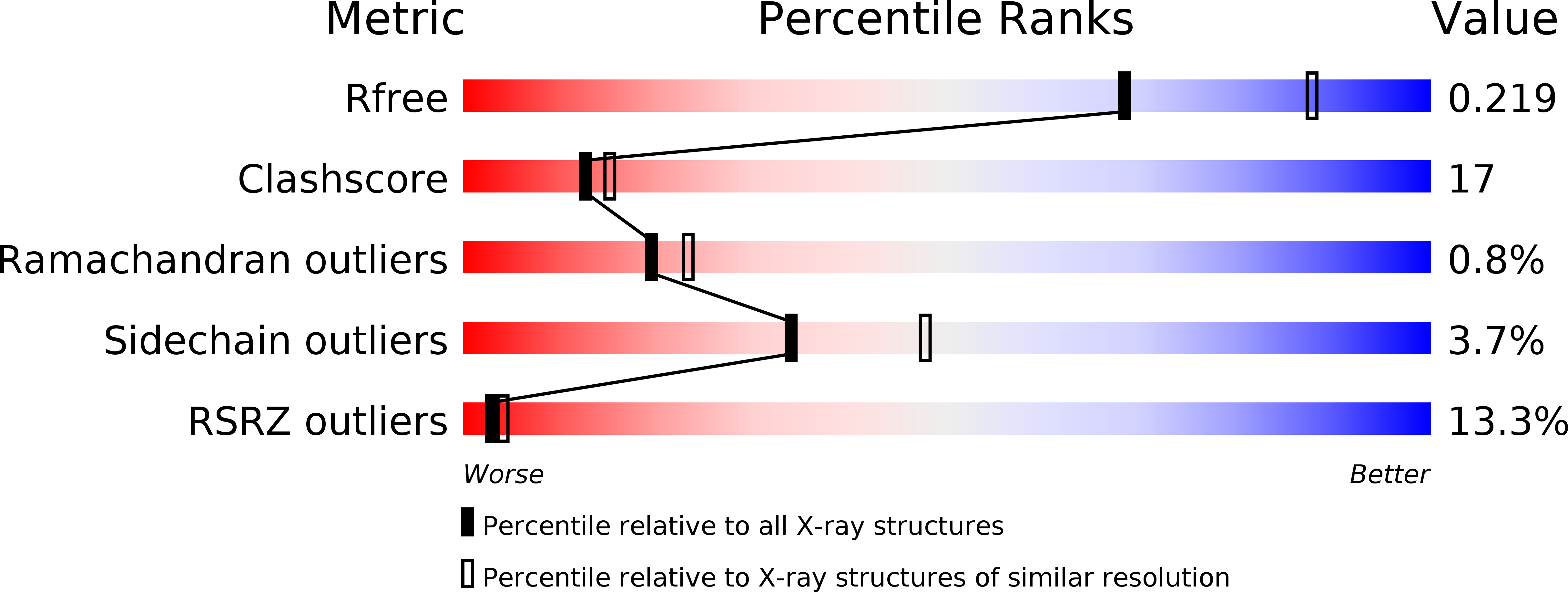 4E28 validation report