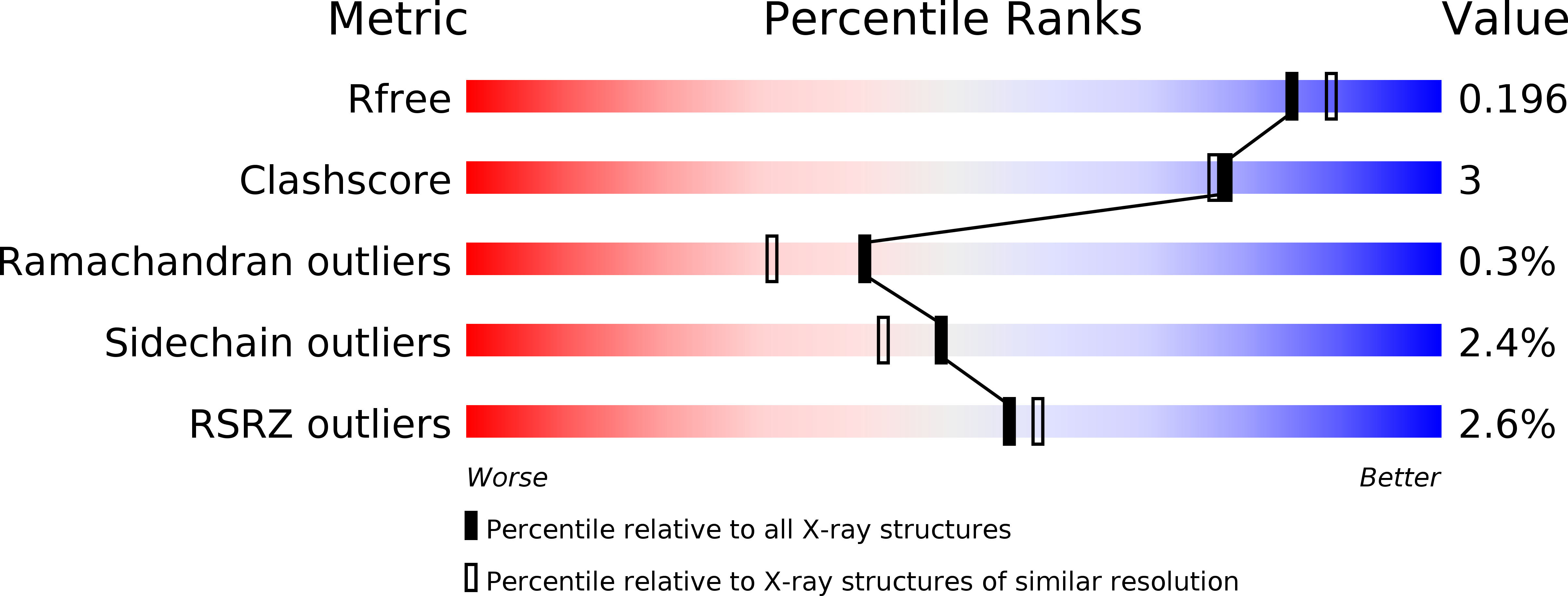 4E3E validation report