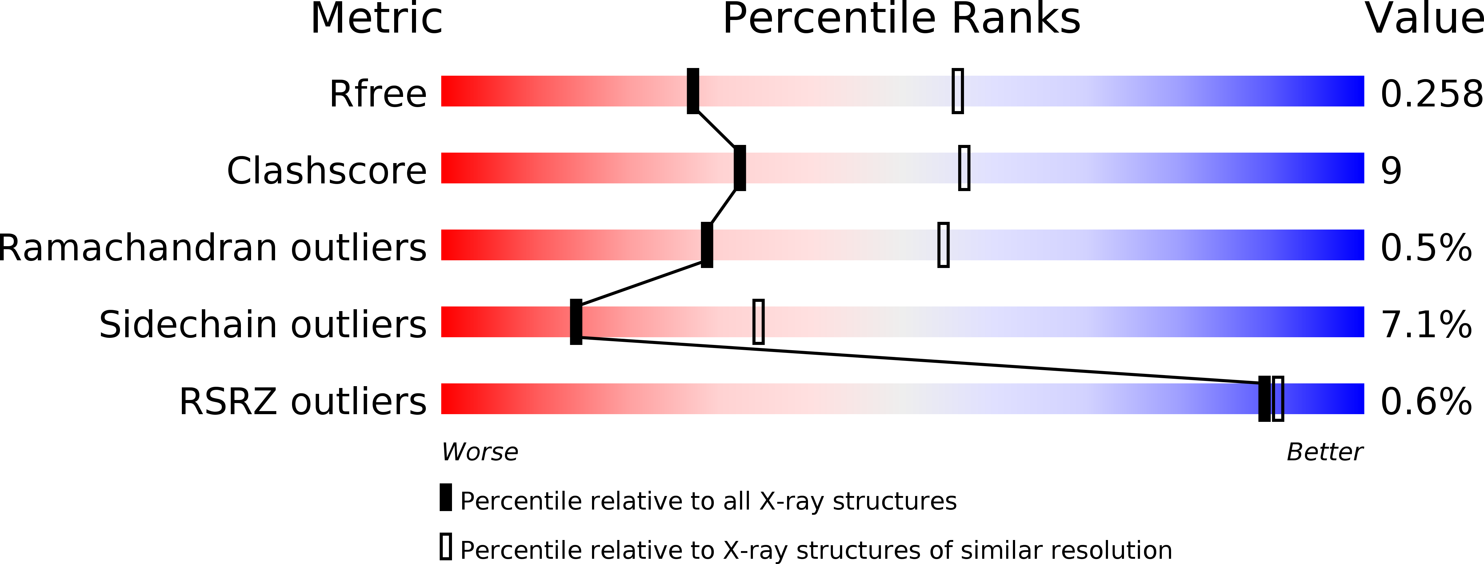 4E42 validation report