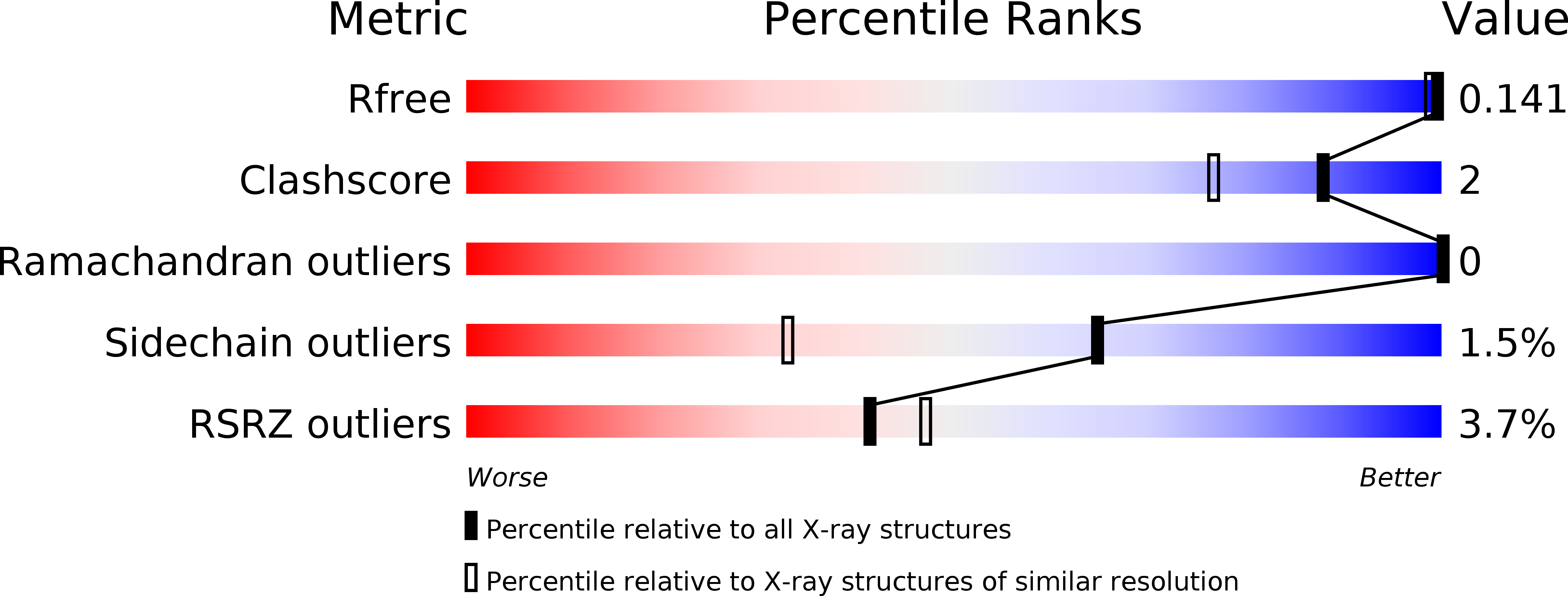 4E4U validation report