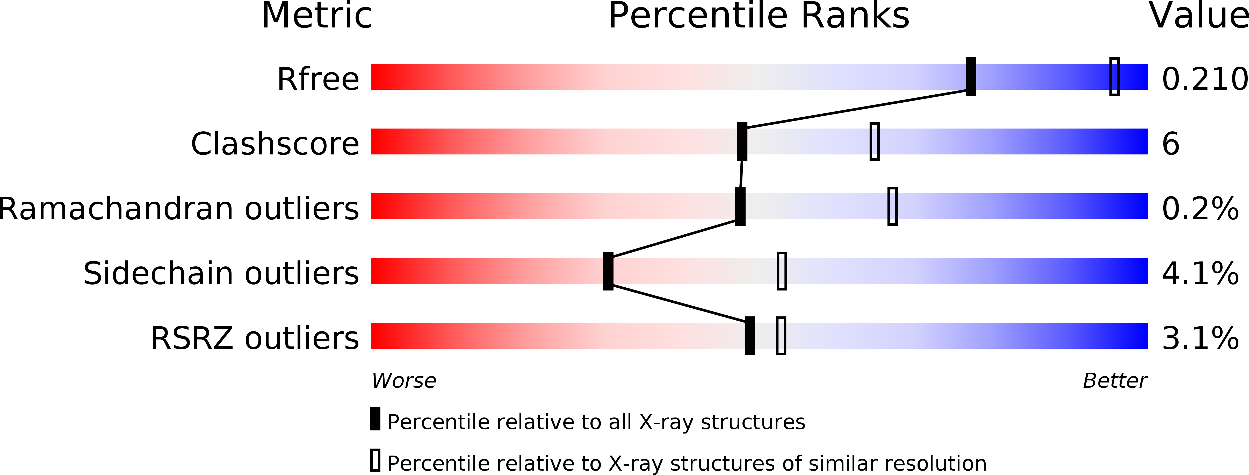 4E4V validation report