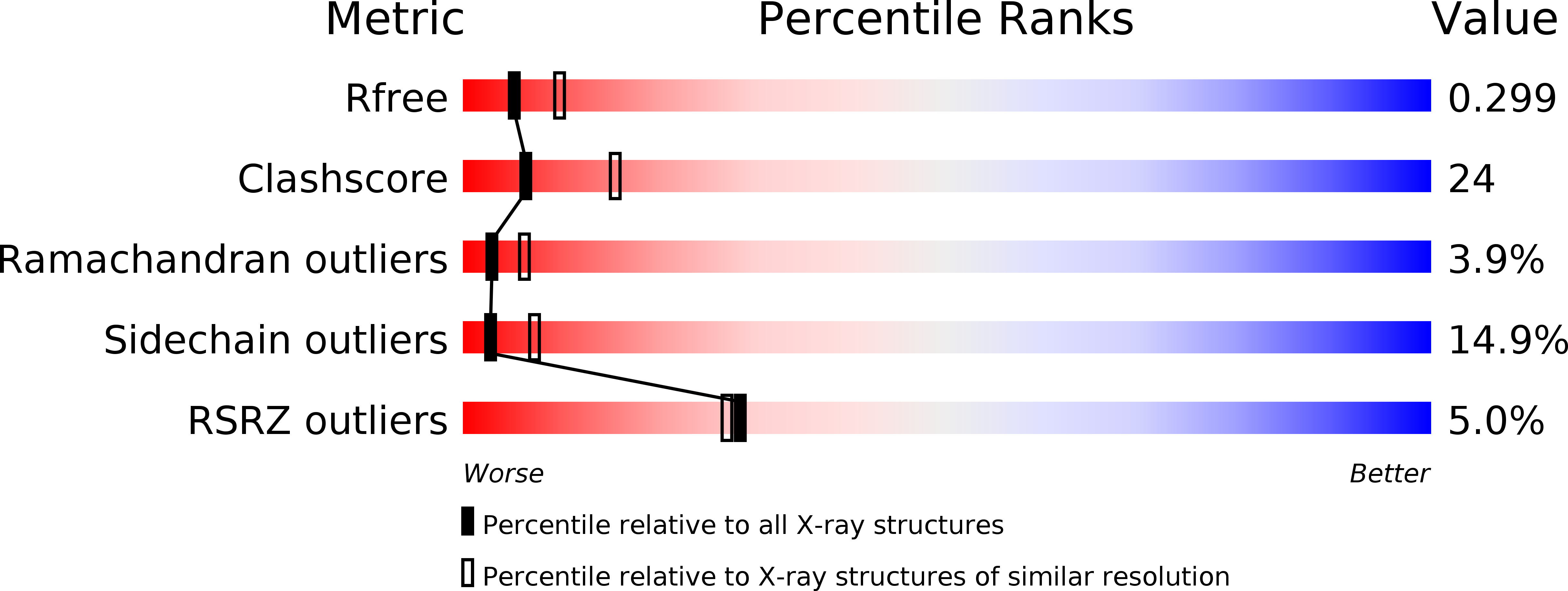4E50 validation report