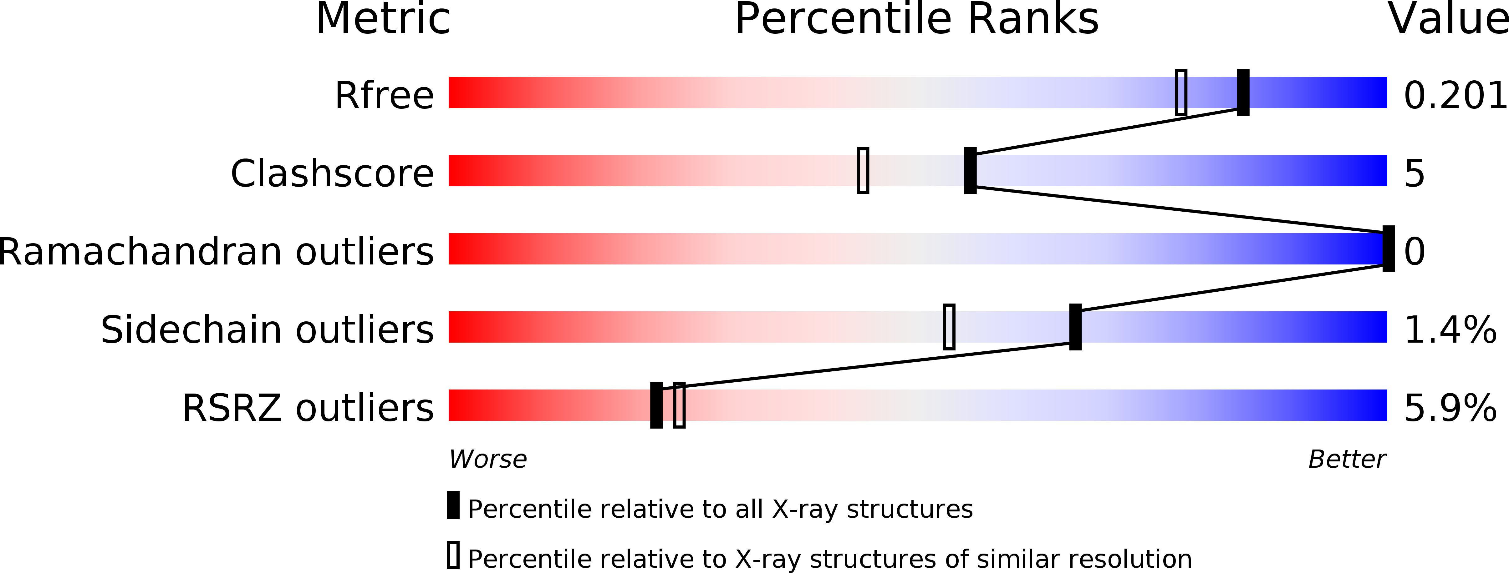 4E52 validation report