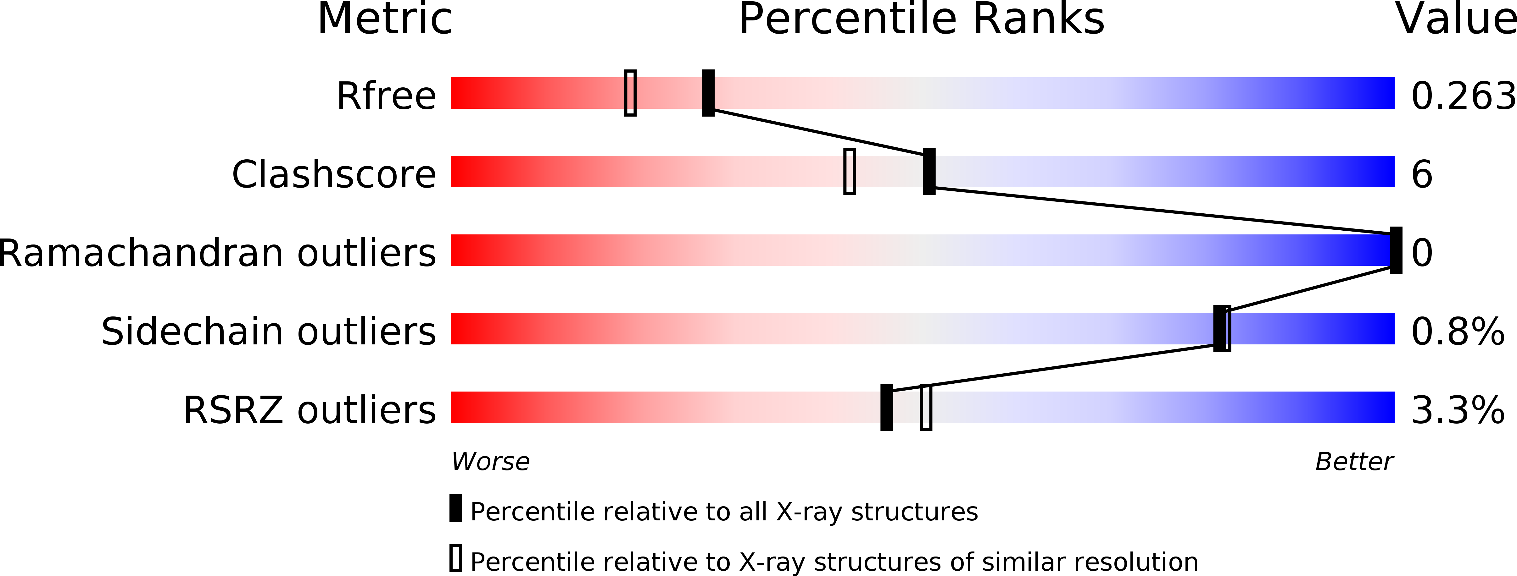 4E5E validation report