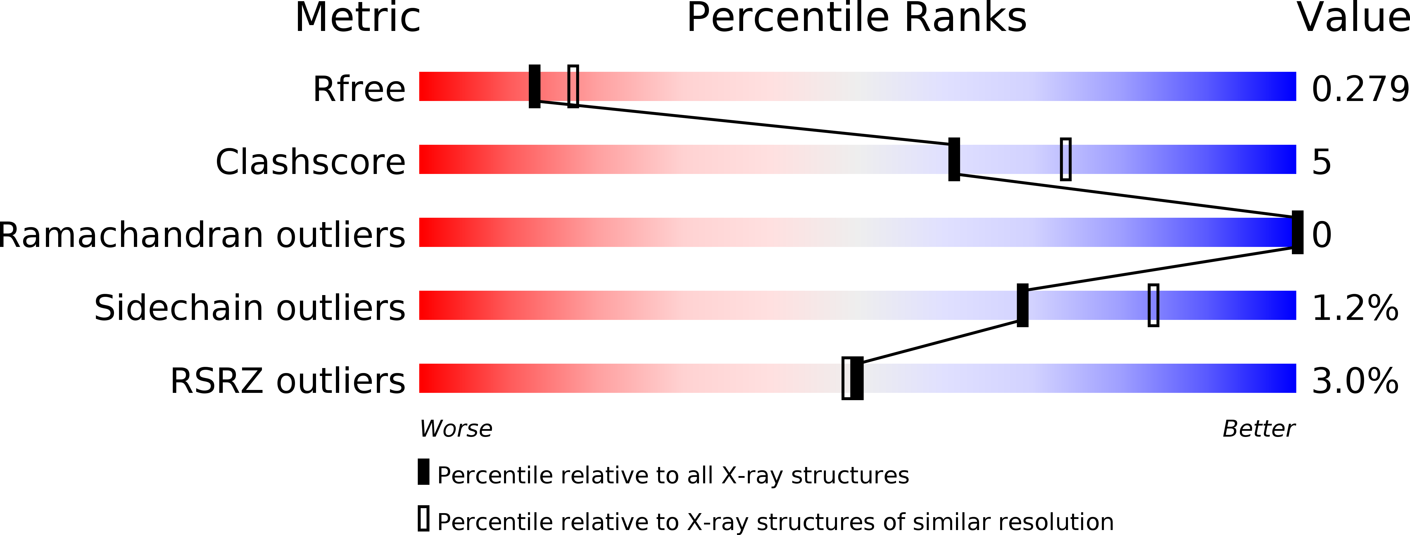 4E5F validation report