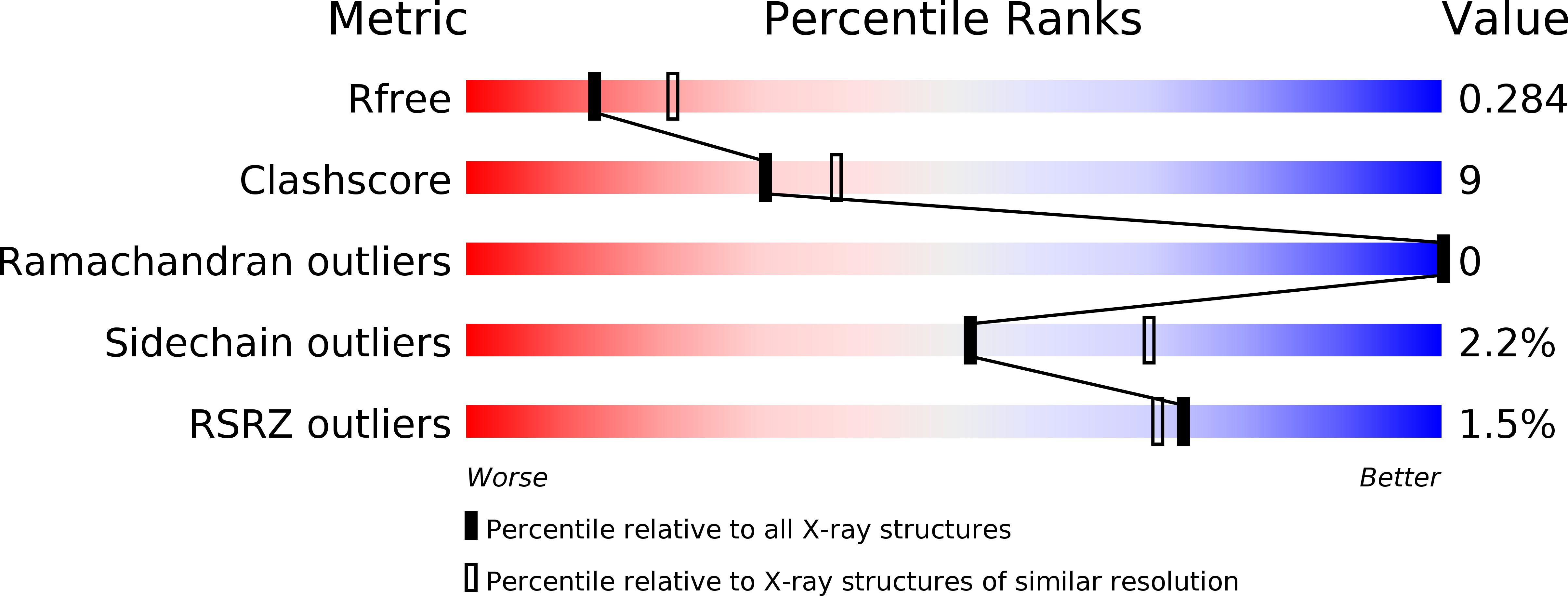 4E5G validation report