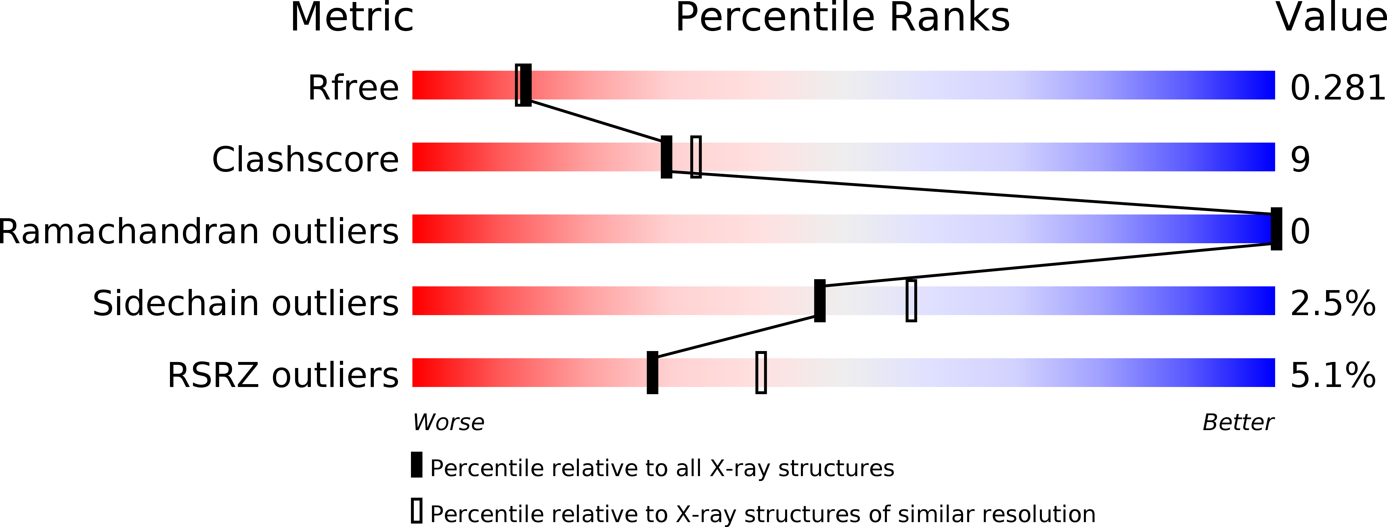 4E5J validation report