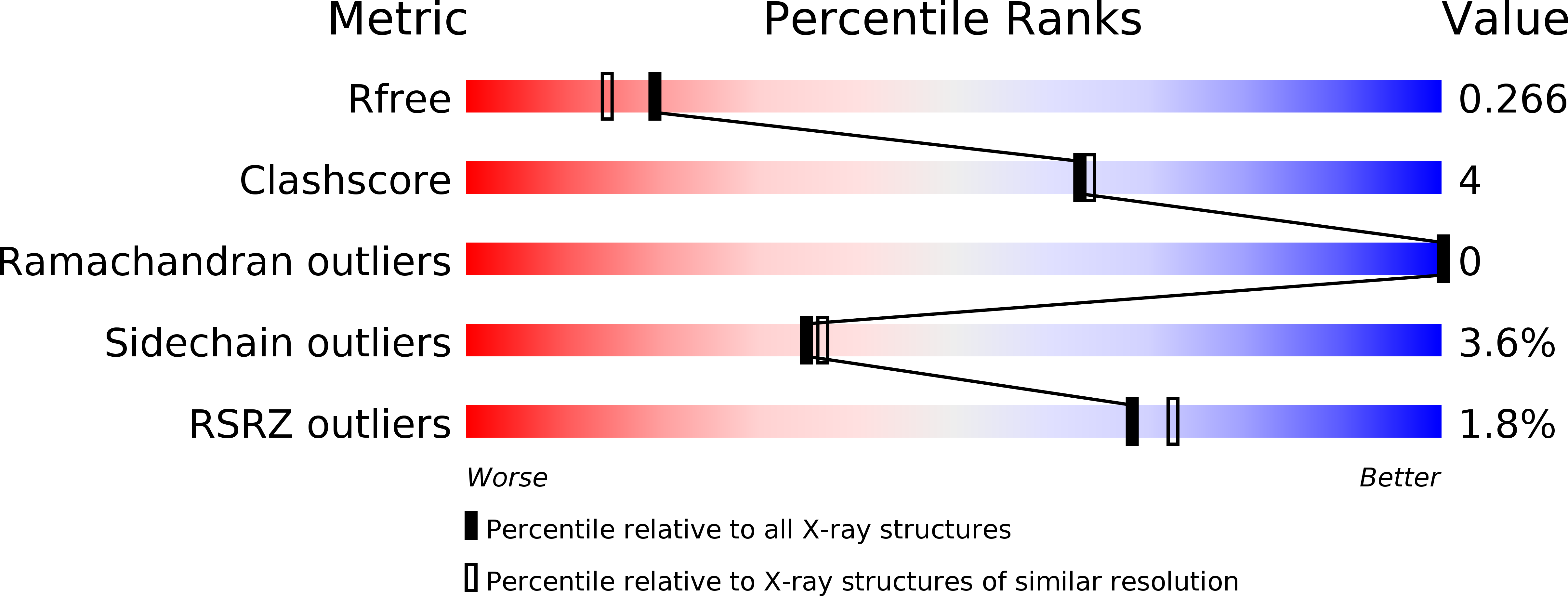 4E67 validation report