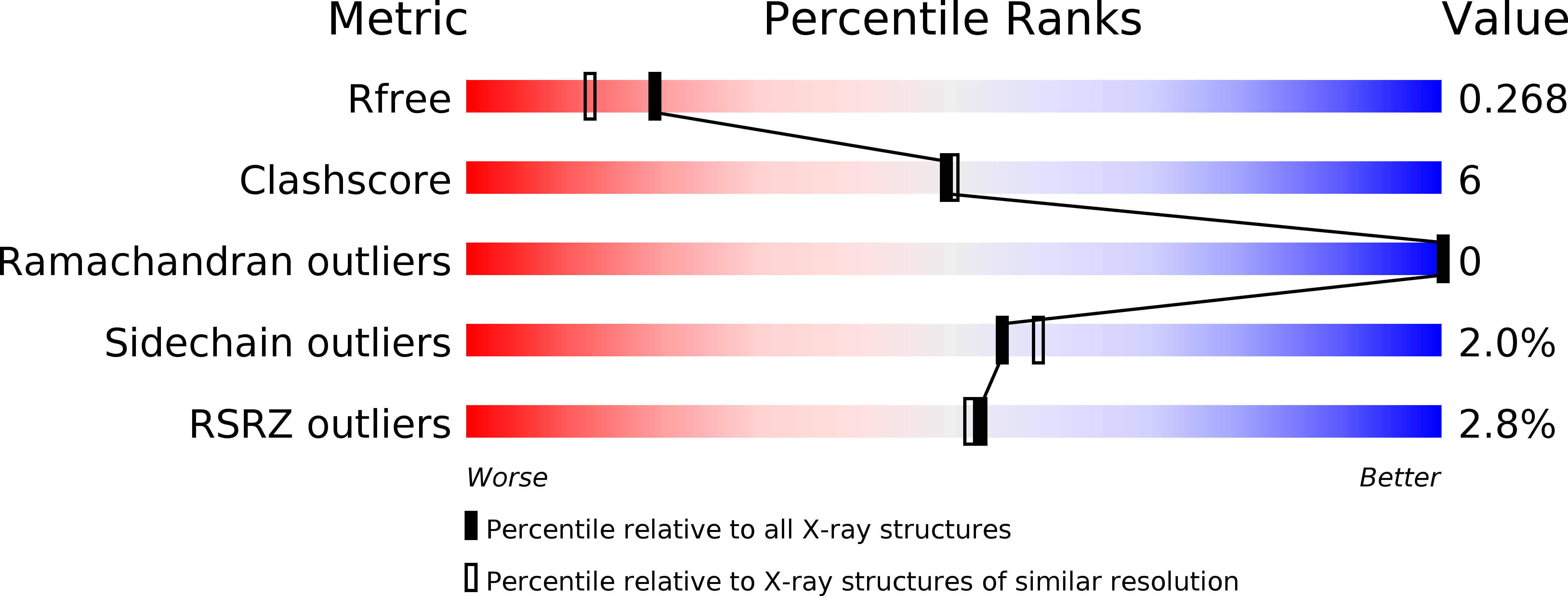 4E6I validation report