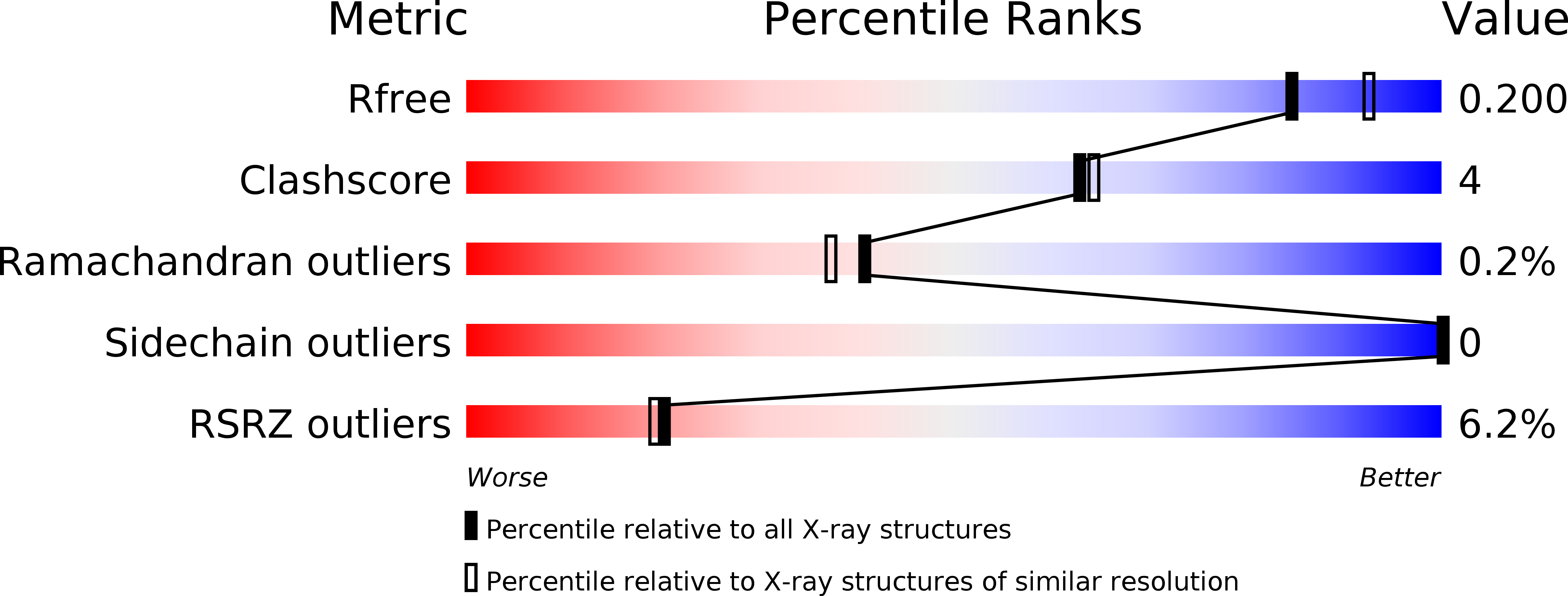 4E77 validation report