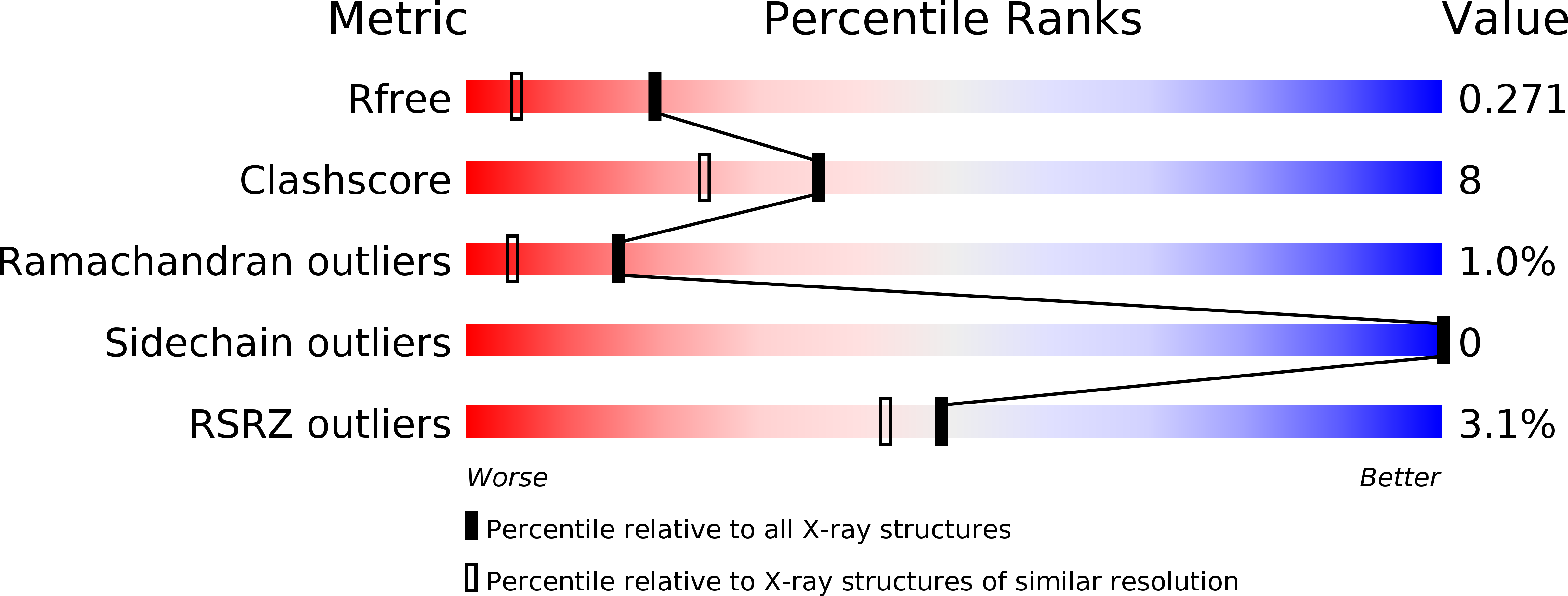 4E7V validation report