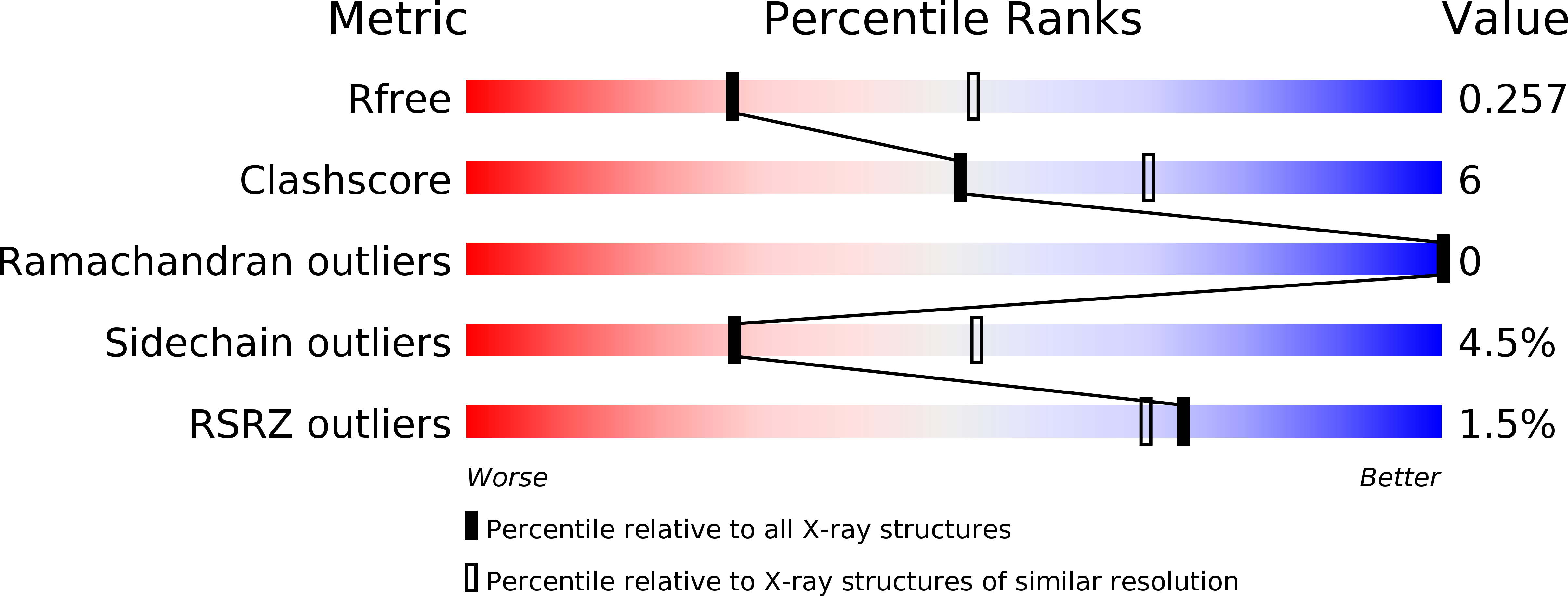 4E84 validation report