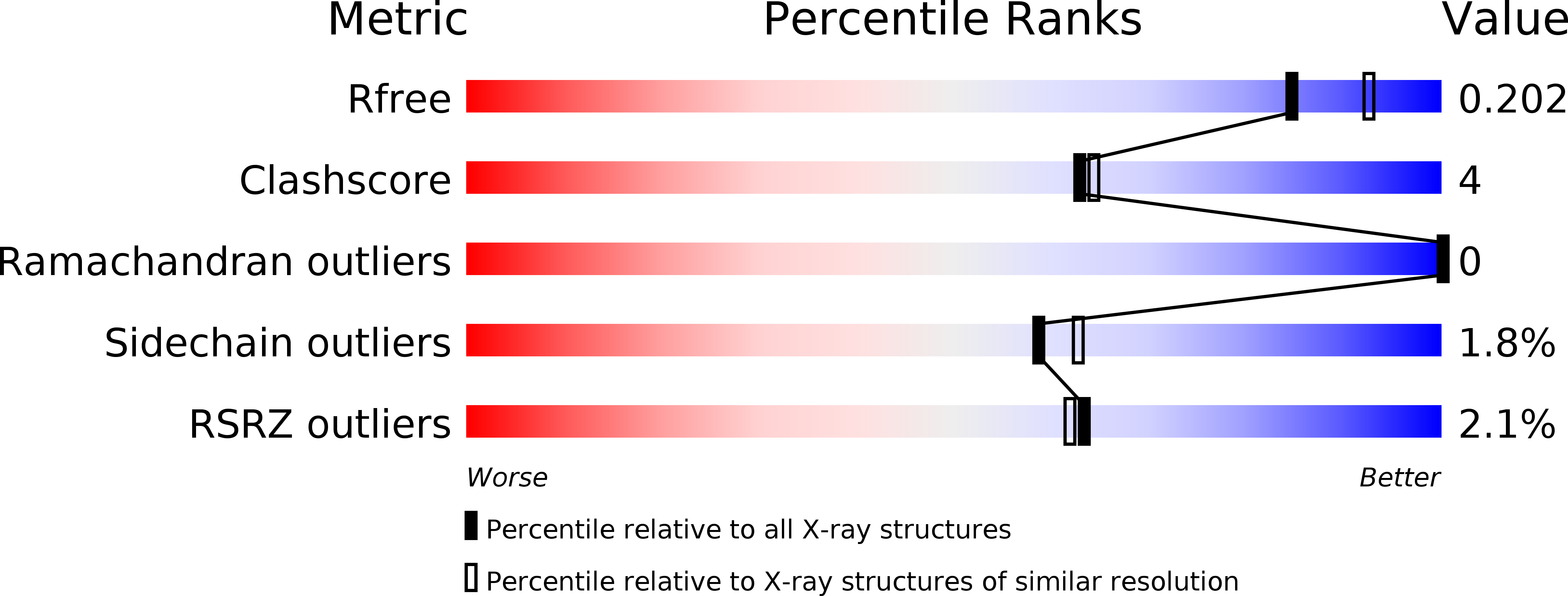 4E88 validation report