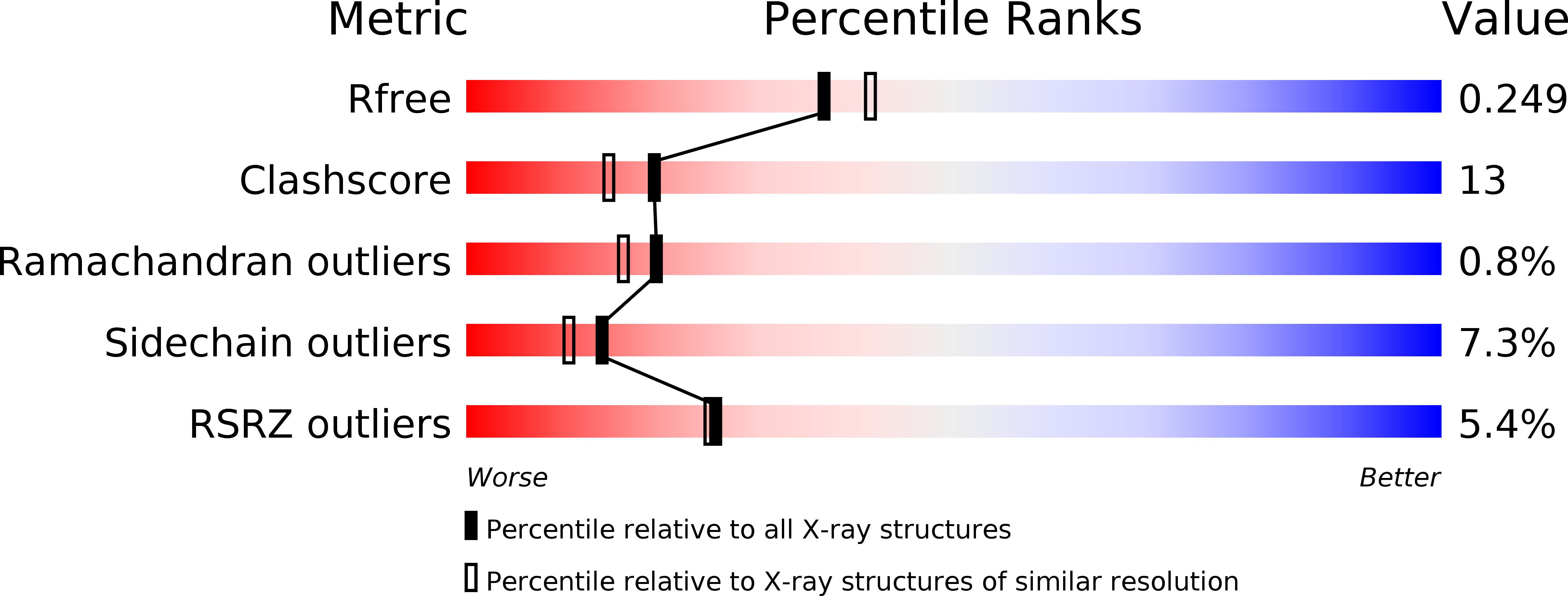 4E8B validation report