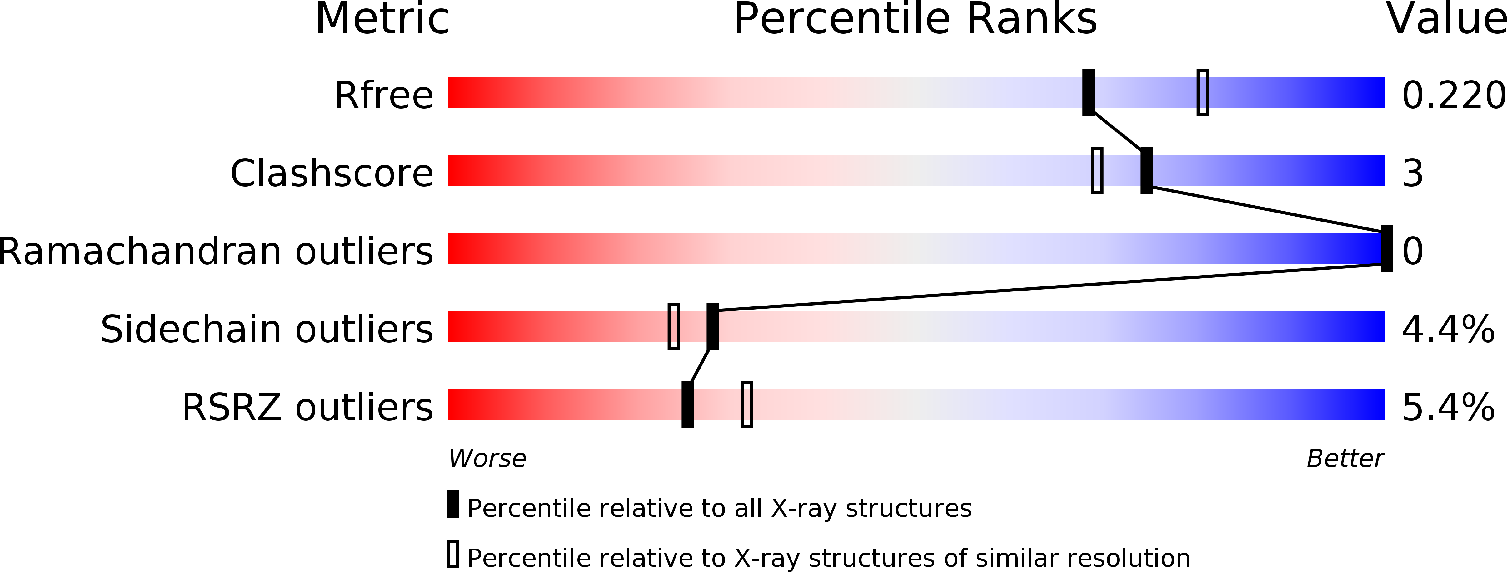 4E8O validation report