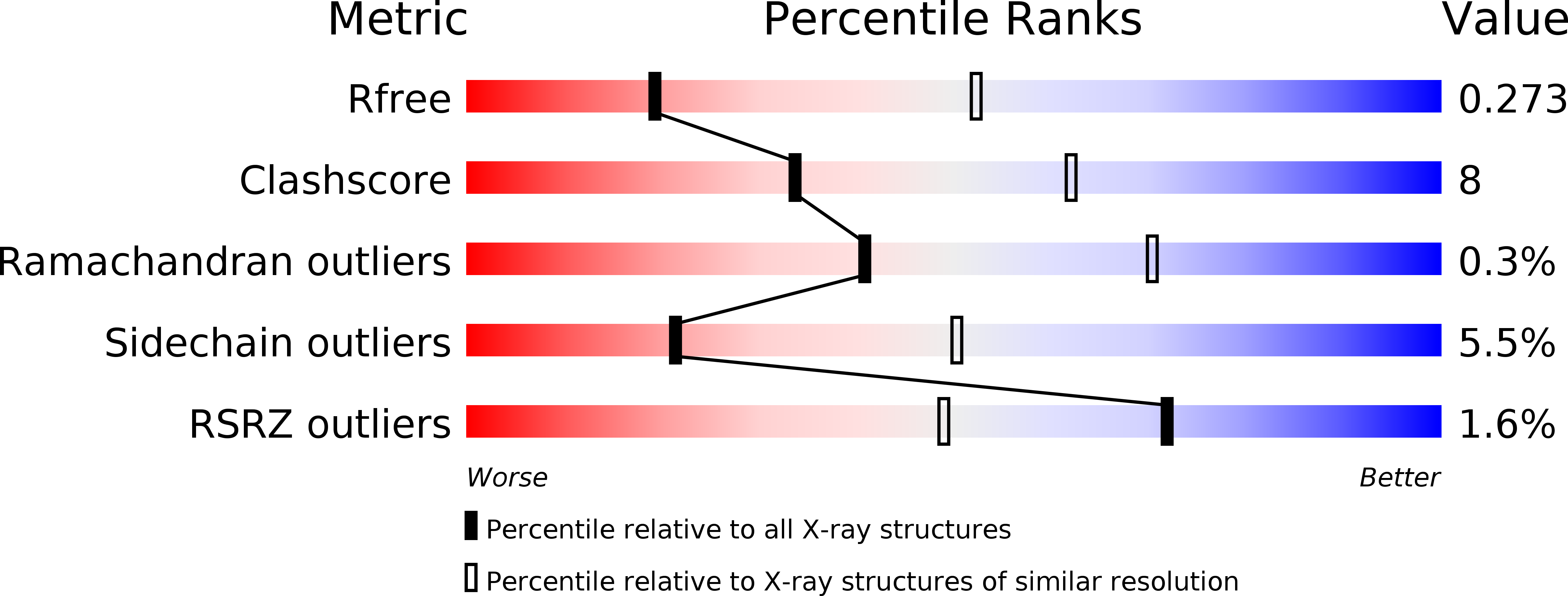 4E8Z validation report