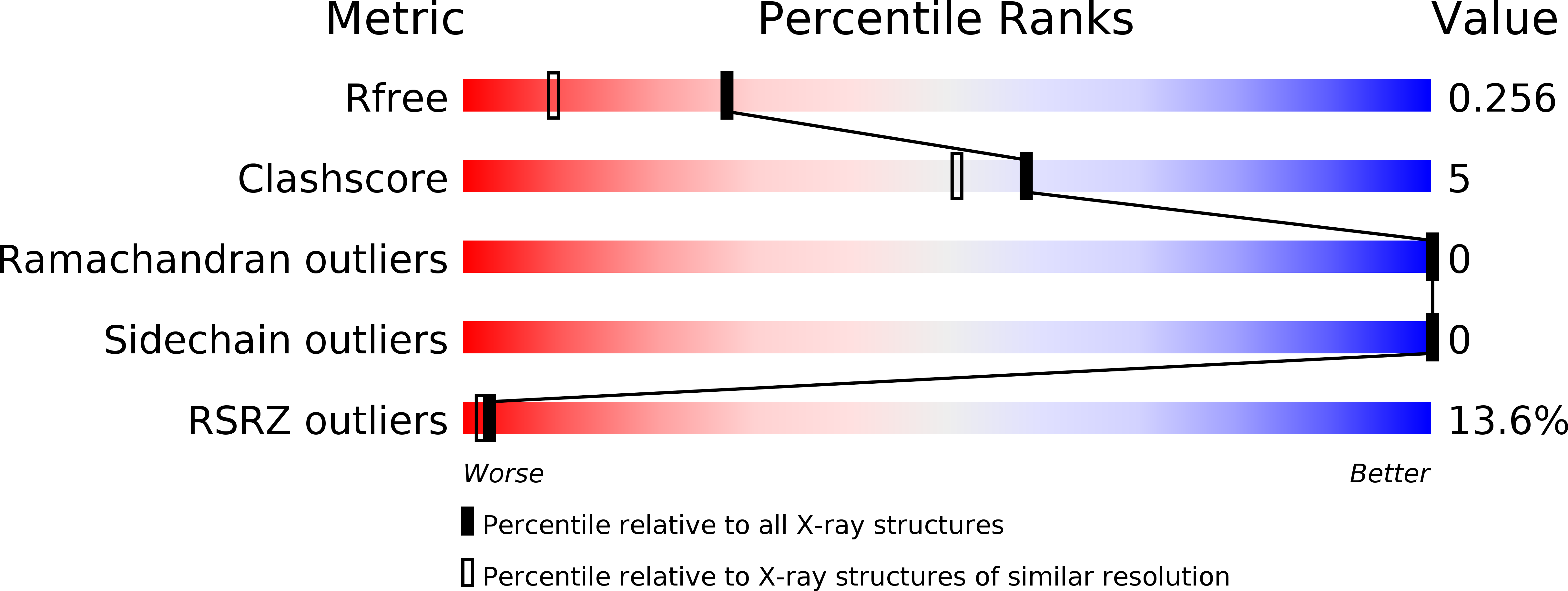 4E92 validation report