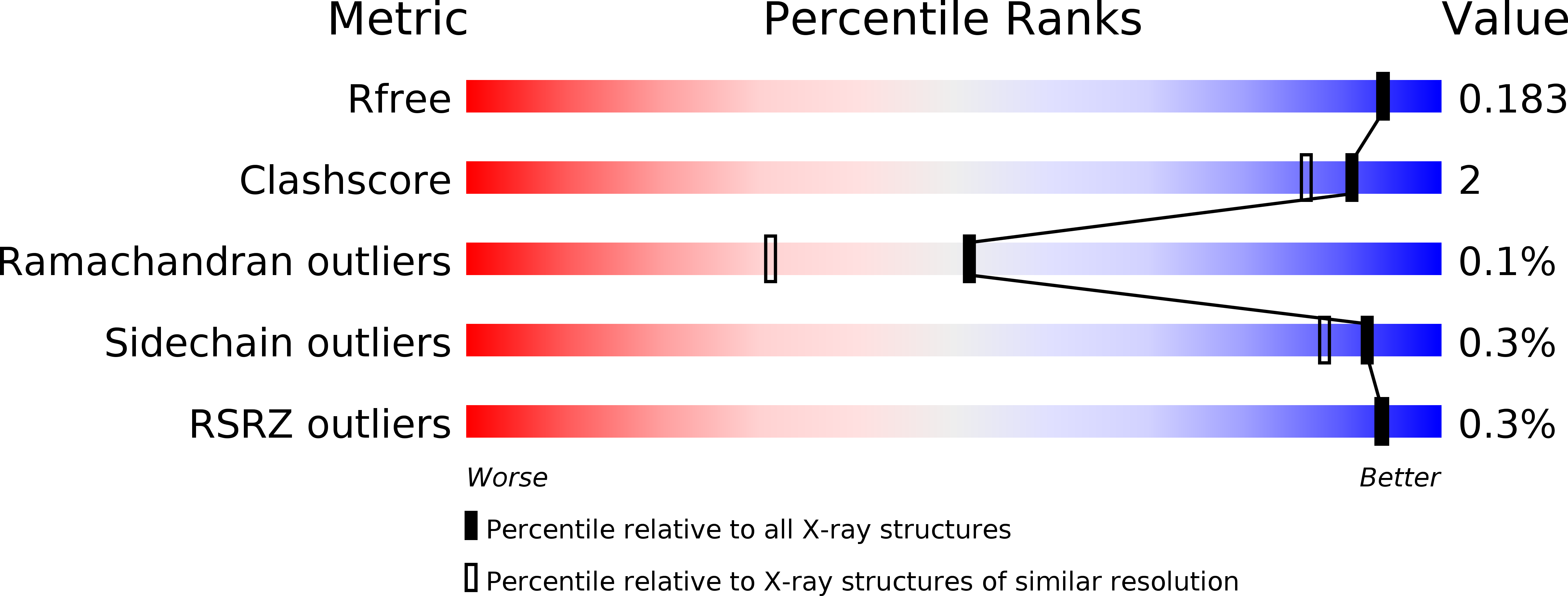 4E94 validation report