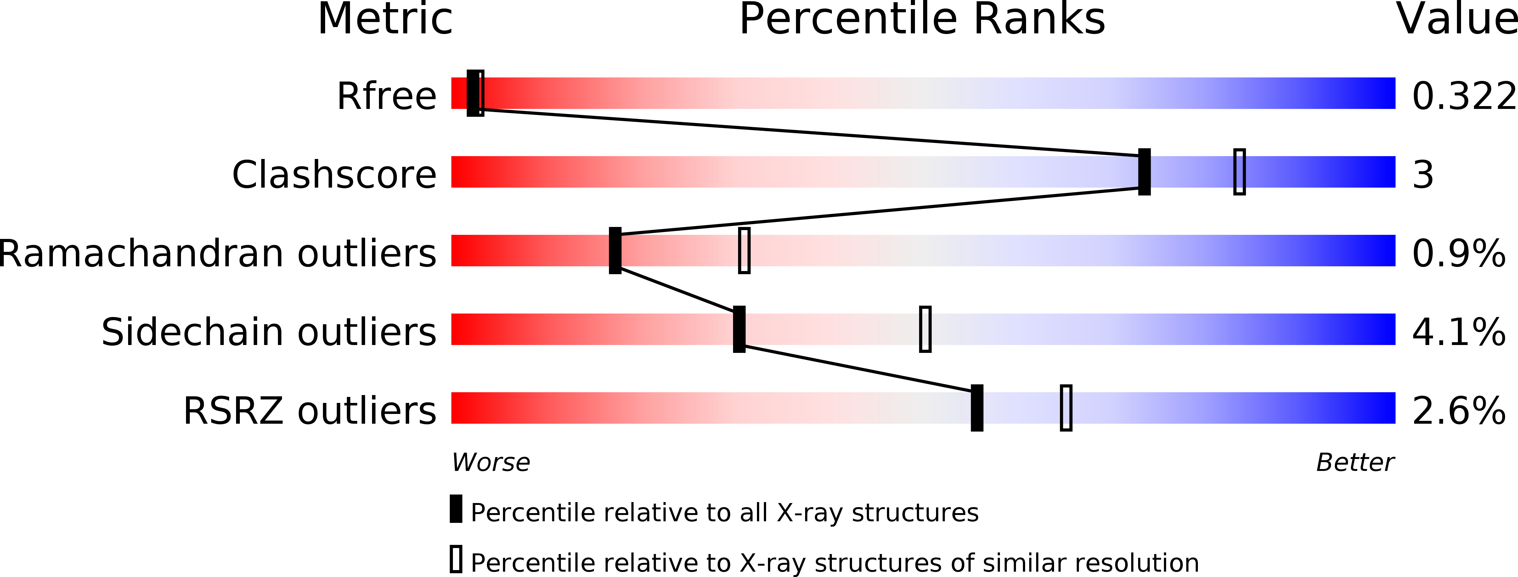 4E9D validation report