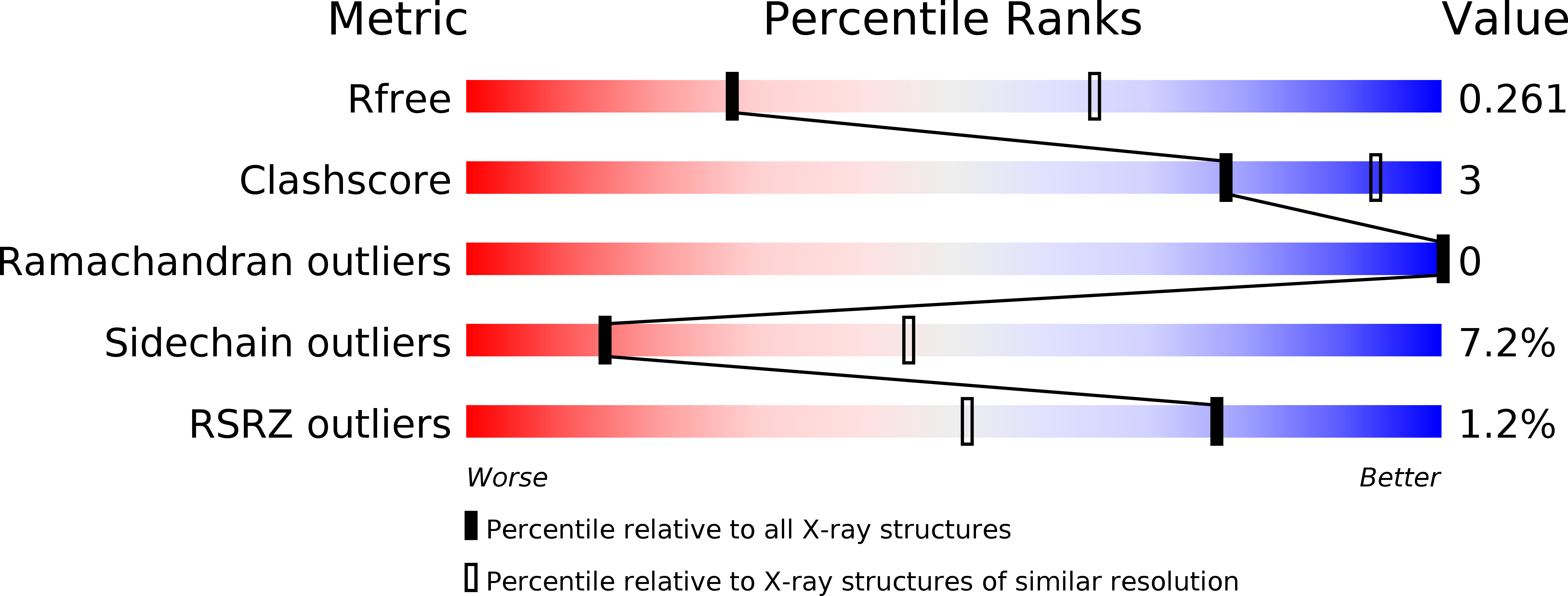4E9H validation report