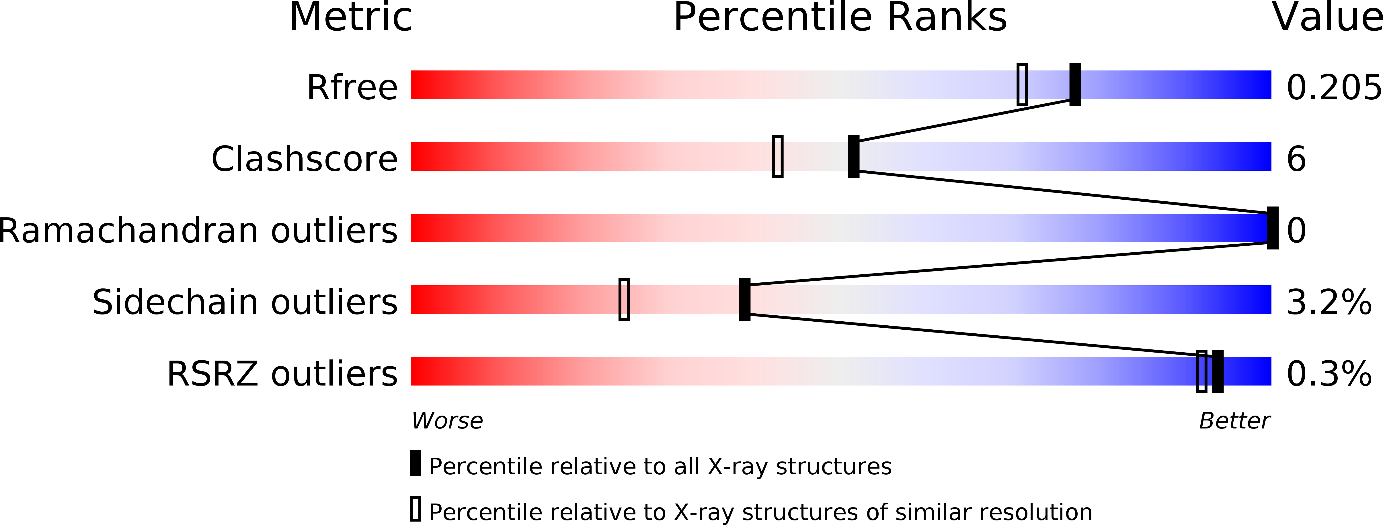 4E9V validation report