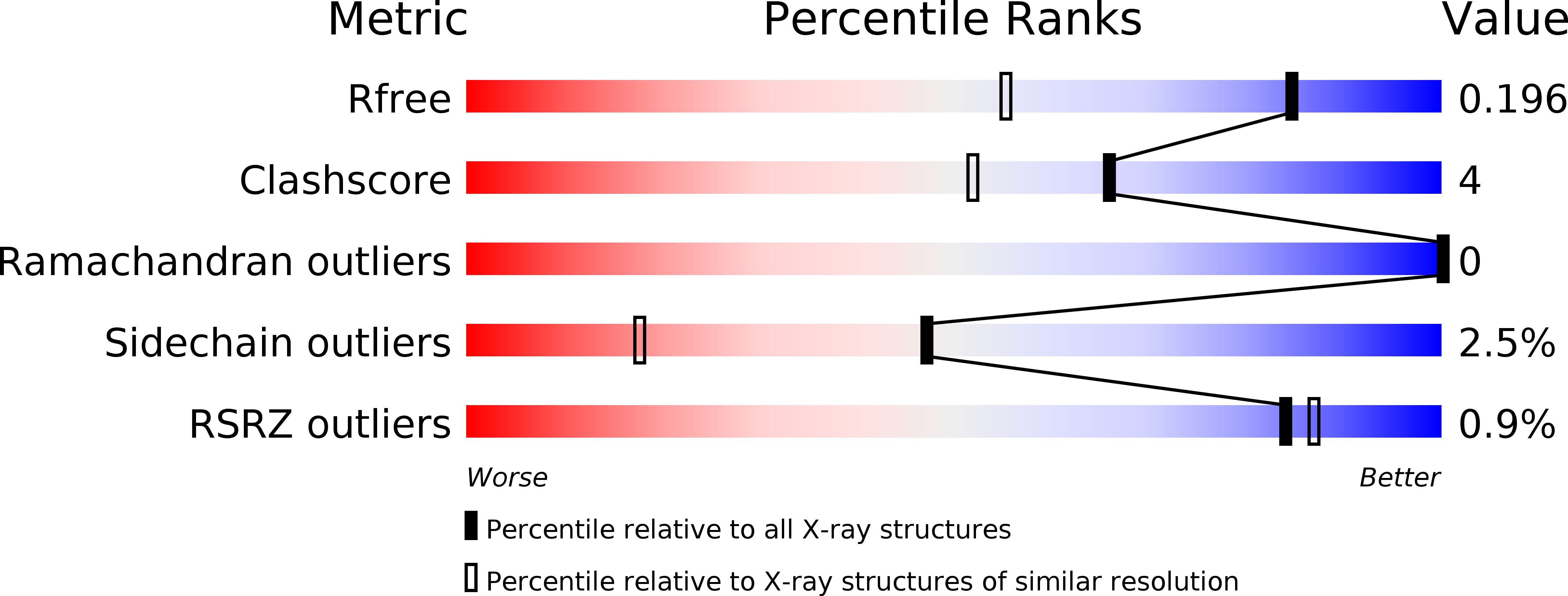 4E9Y validation report