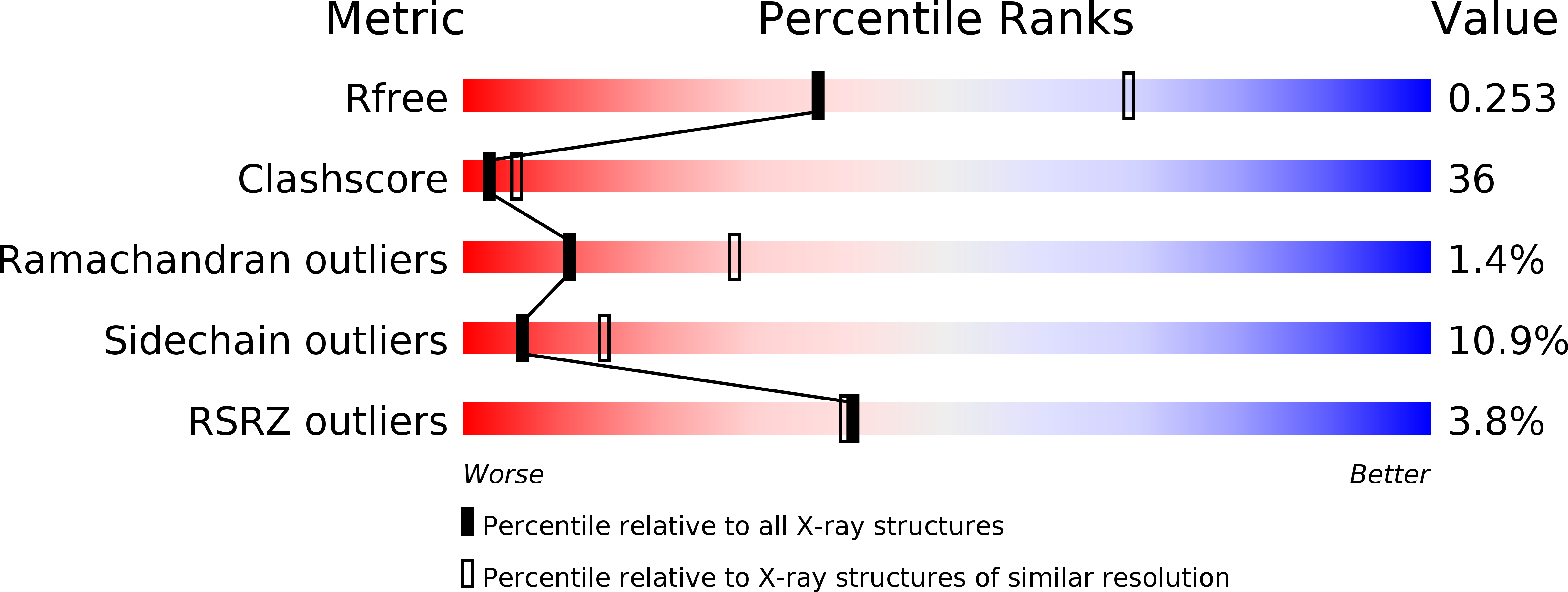4EAG validation report