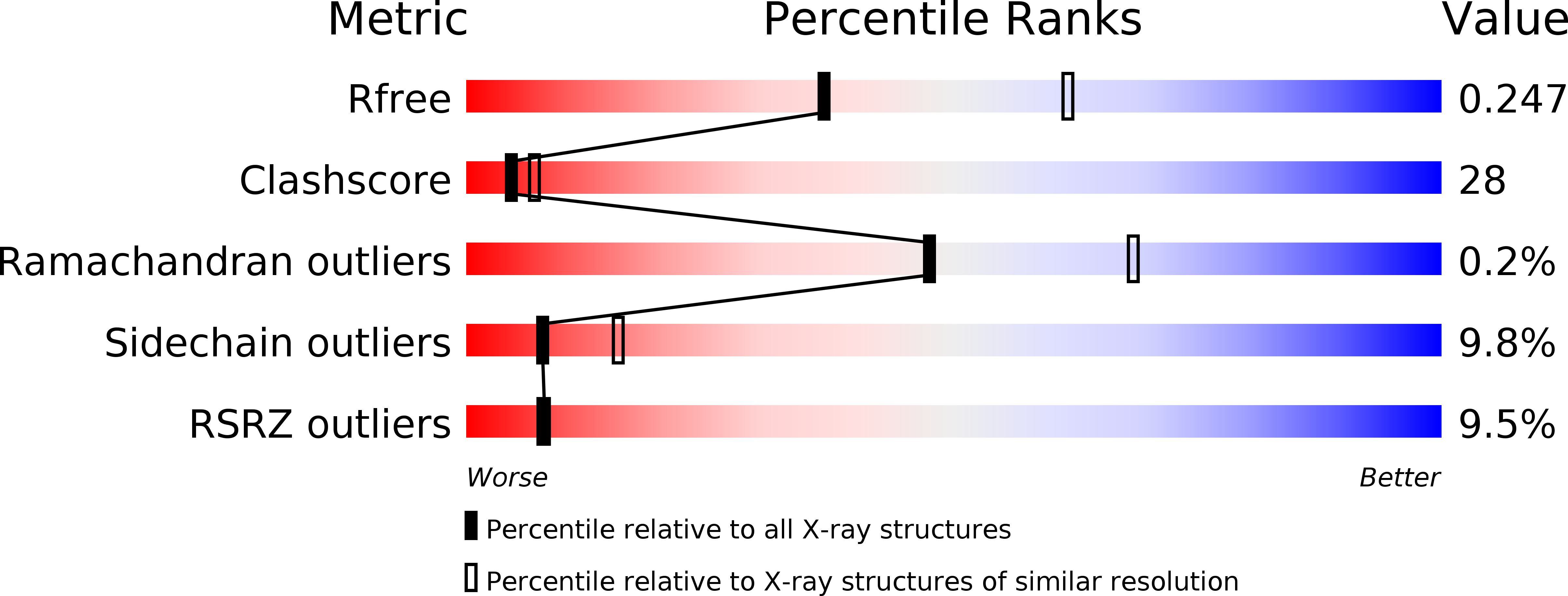 4EAK validation report