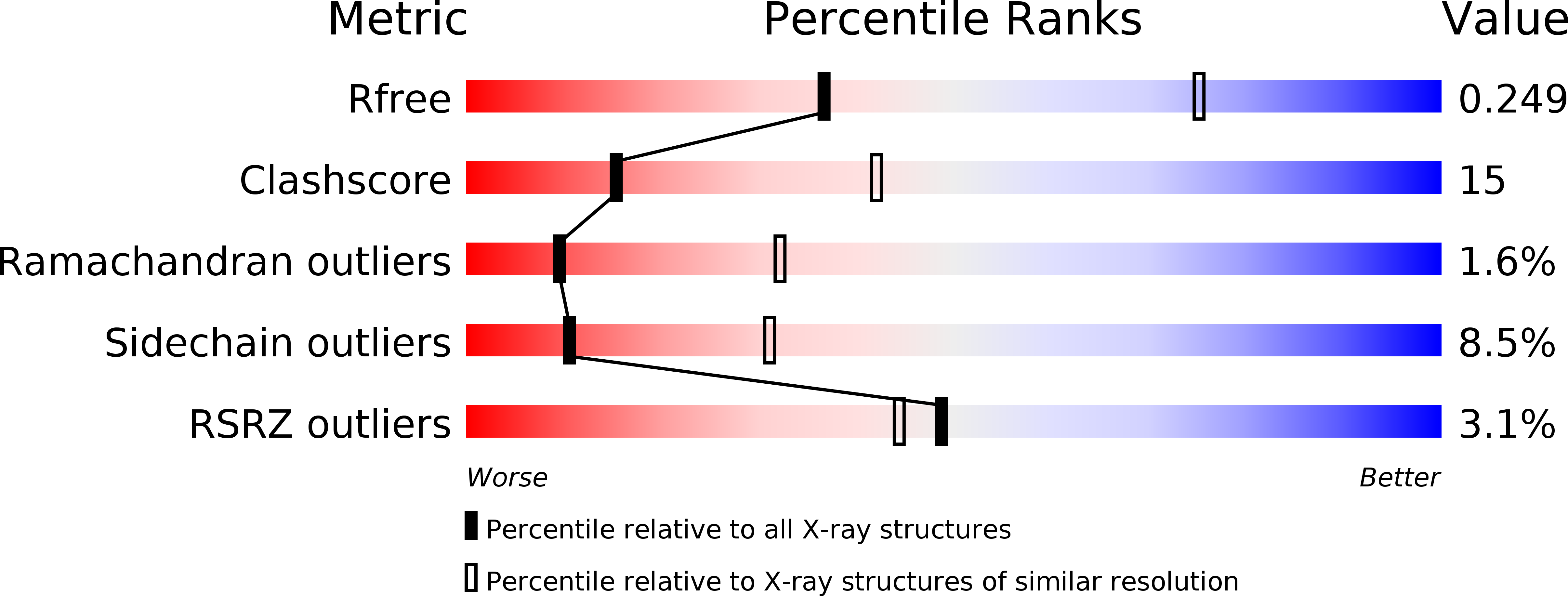 4EBC validation report