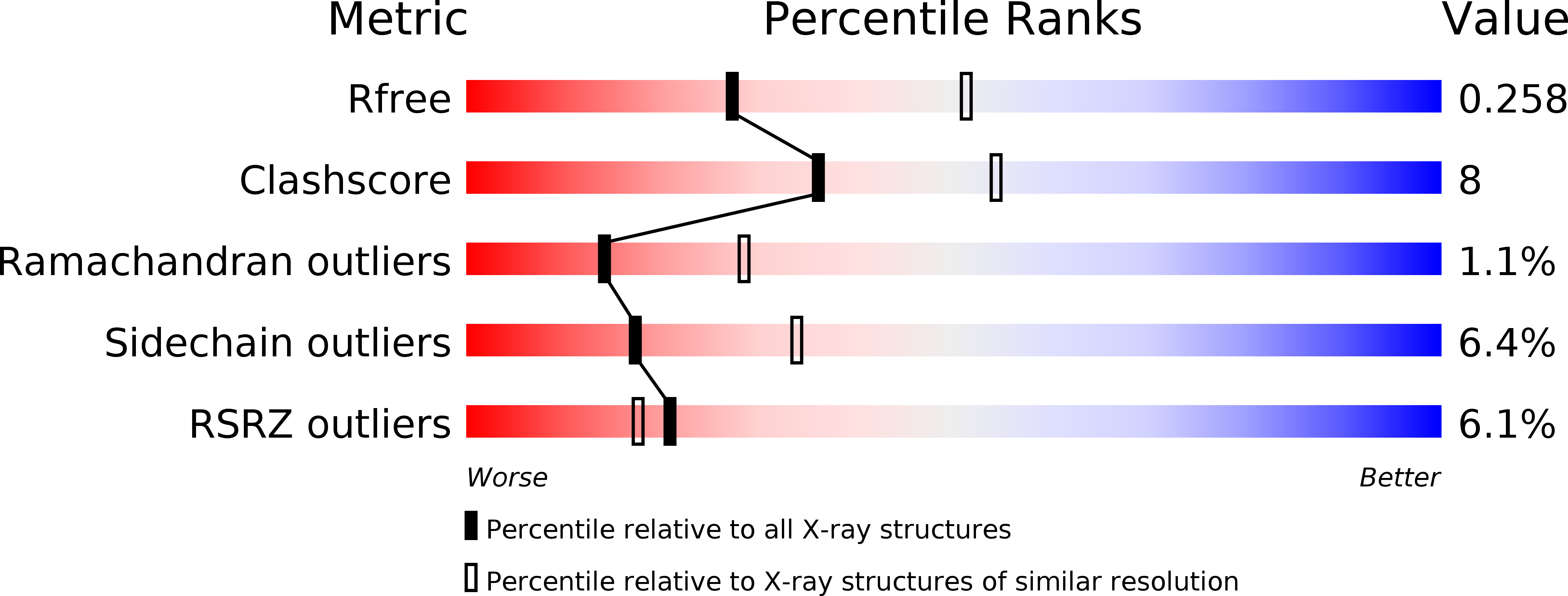4EBD validation report