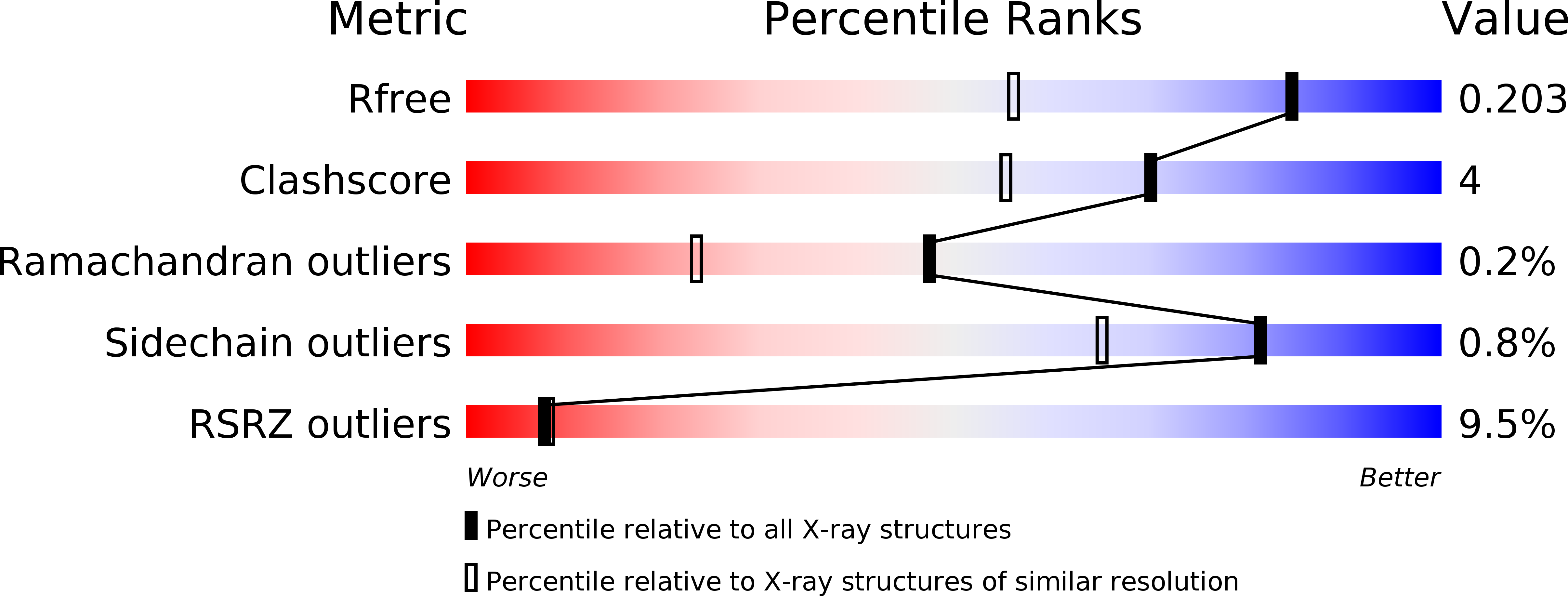 4ECV validation report