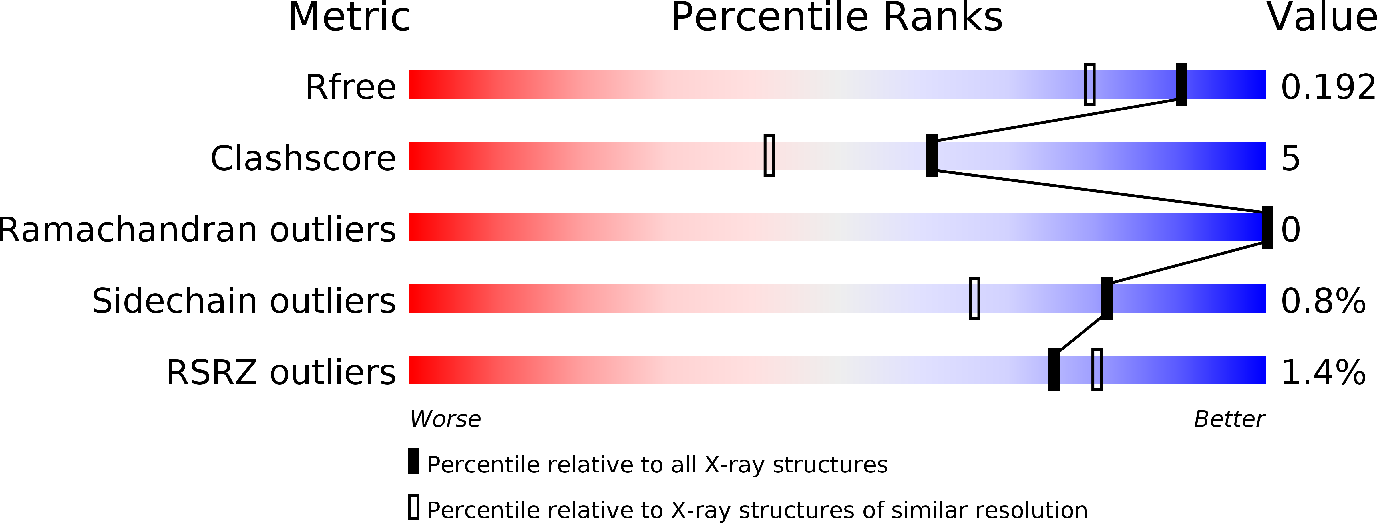 4EF8 validation report