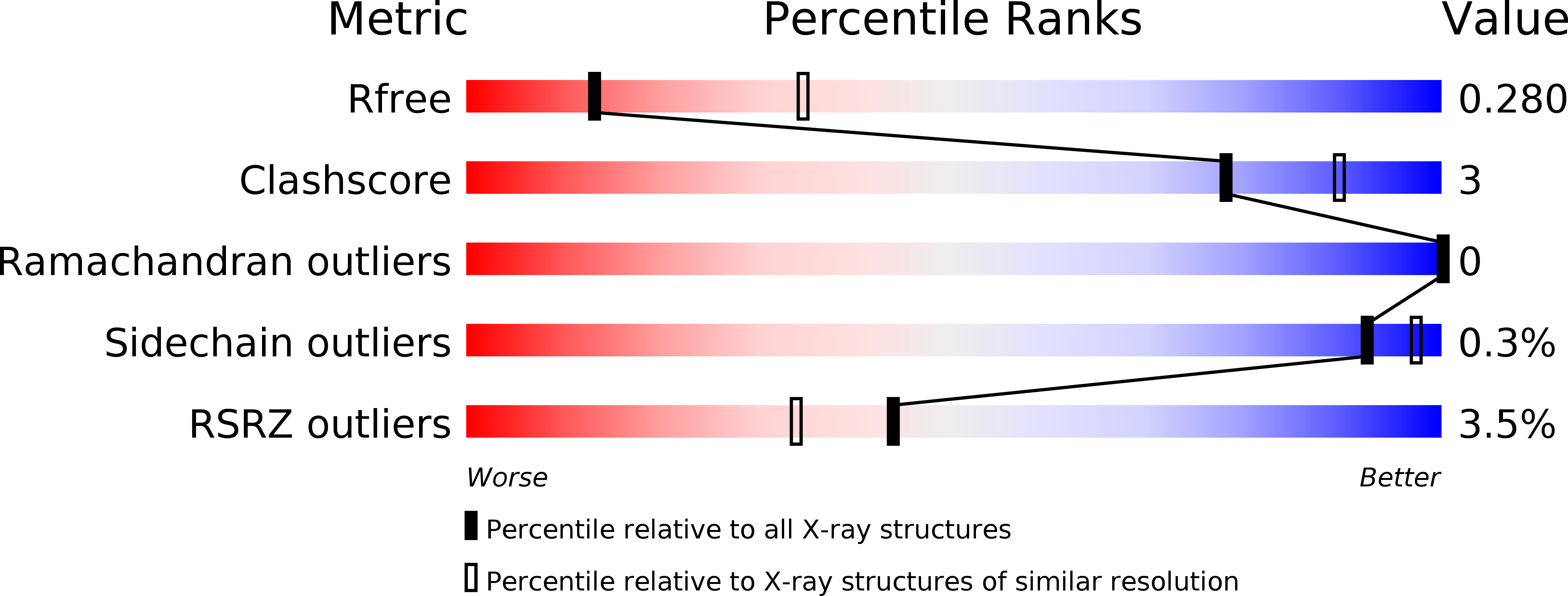 4EFA validation report