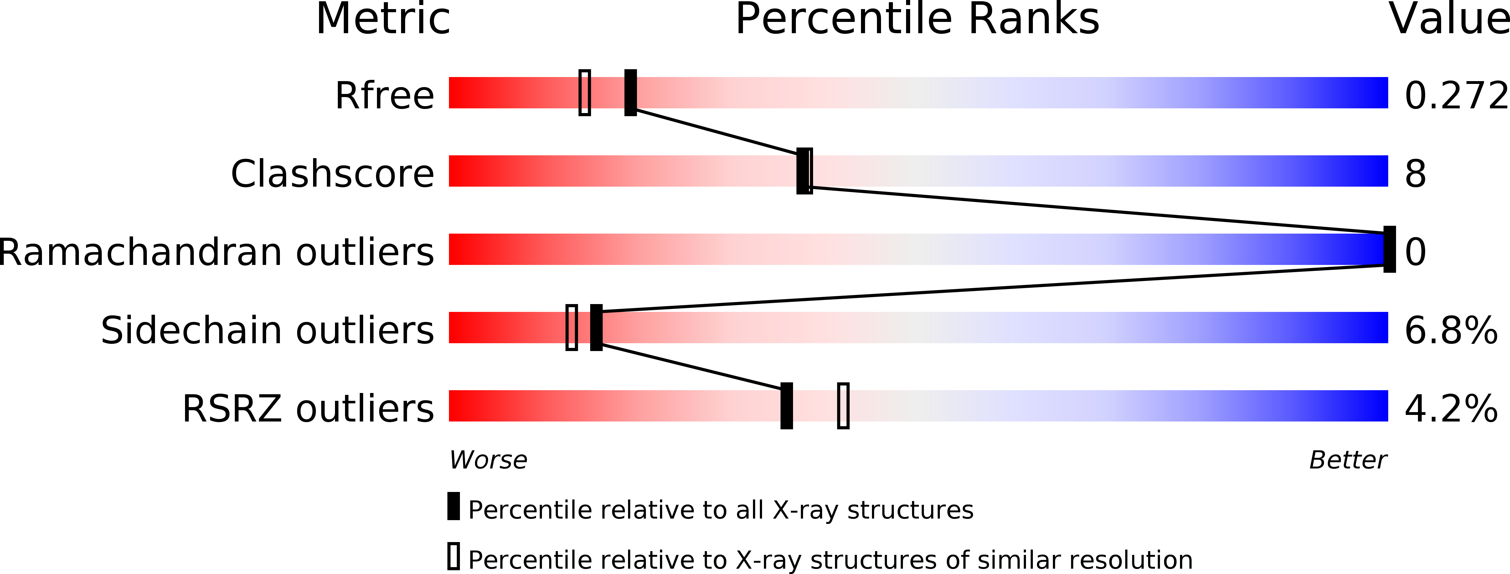 4EH6 validation report