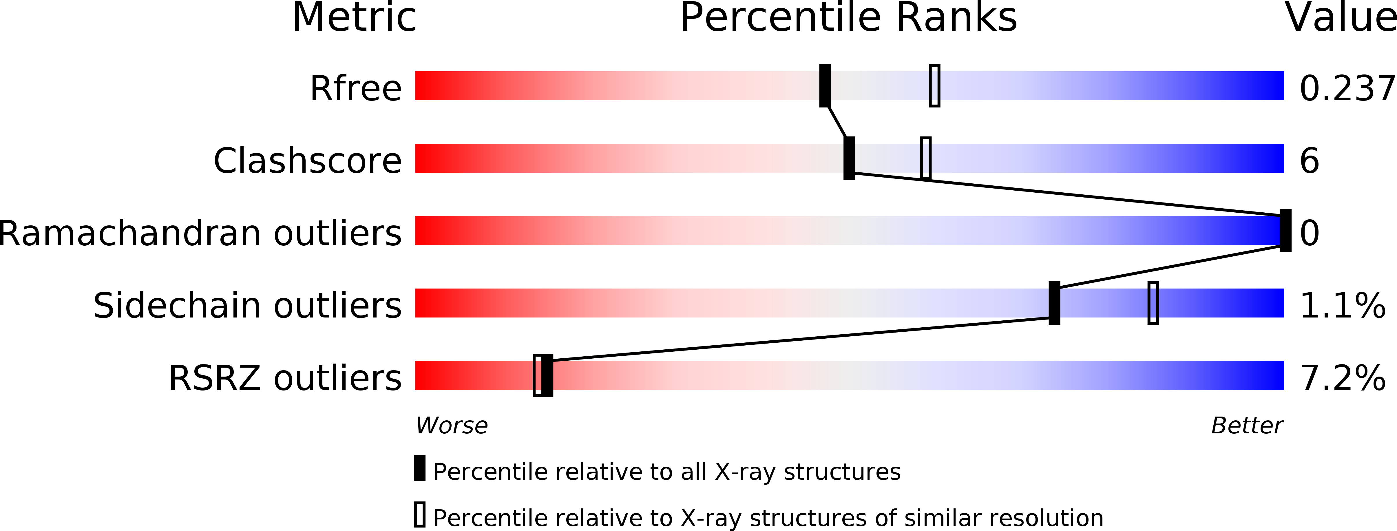 4EHY validation report