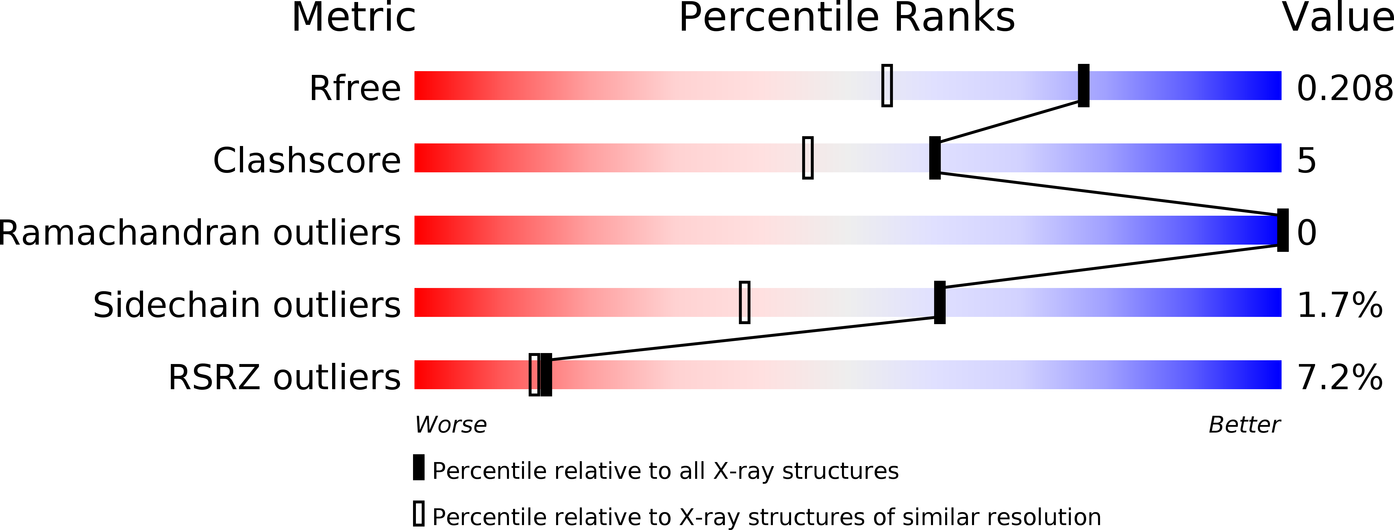 4EIK validation report